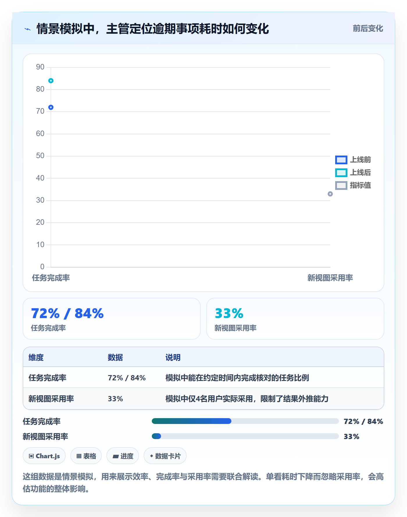 产品需求如何做好用户故事？产品经理流程优化与操作步骤
