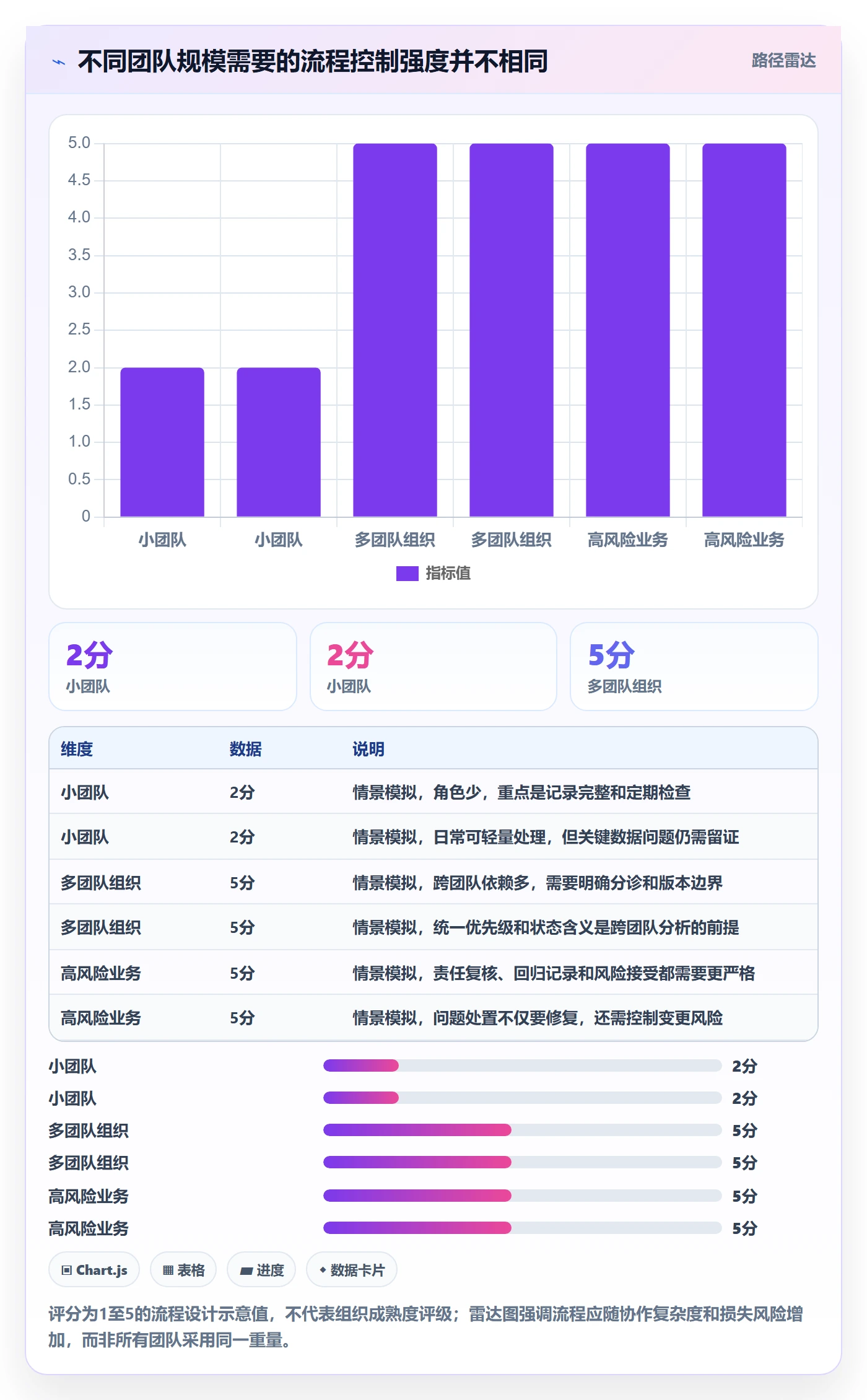 验证管理方法大全：项目成员Bug / 缺陷入门指南落地清单