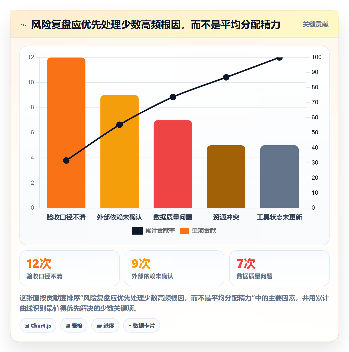 追踪落地方案：实施团队开展进度跟踪的风险控制案例解析