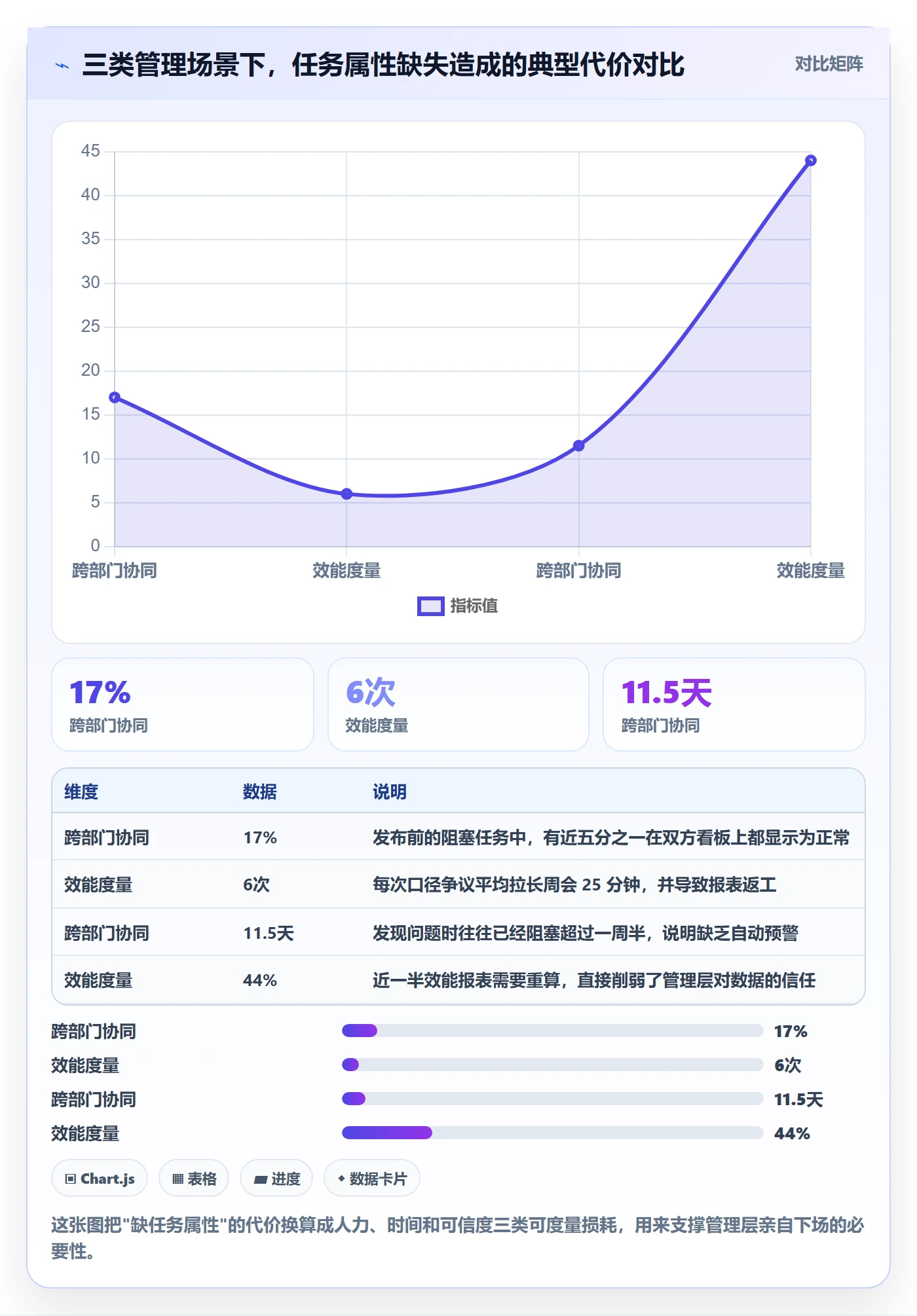 标签落地方案:管理层开展任务属性的实操方法案例解析