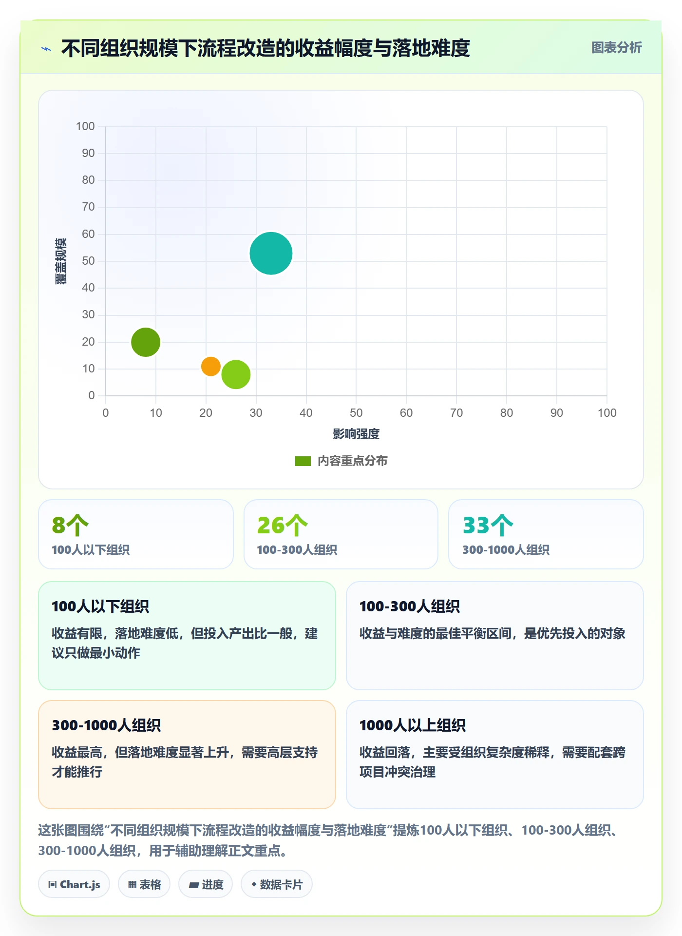 后置任务落地方案:PMO开展任务依赖的流程优化案例解析