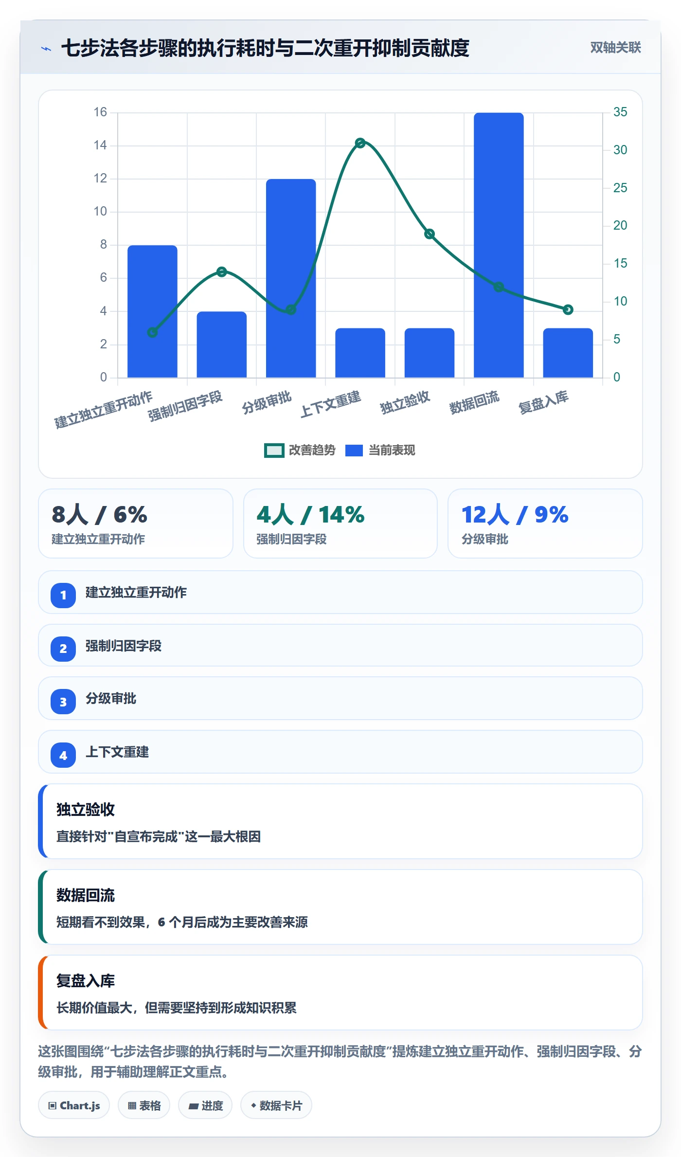 任务执行如何做好重开?PMO协同管理与操作步骤
