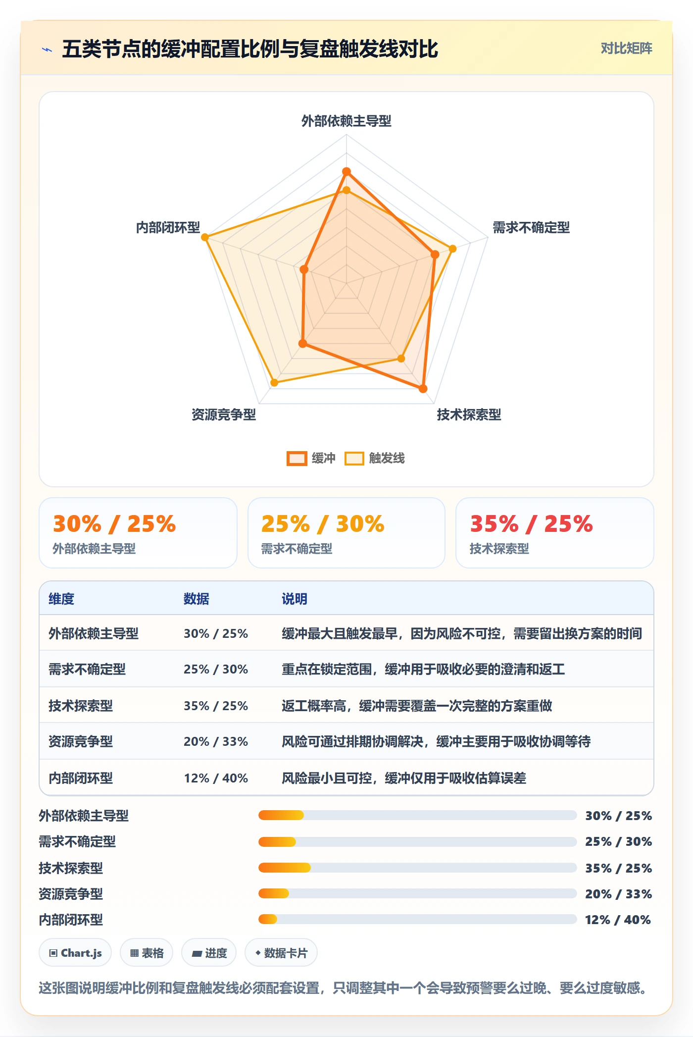 节点延期最佳实践:项目经理里程碑风险控制,常见问题