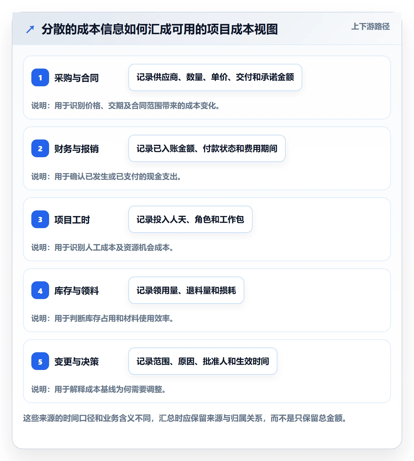 成本管理成本全流程:跨部门团队实操方法与一文讲清