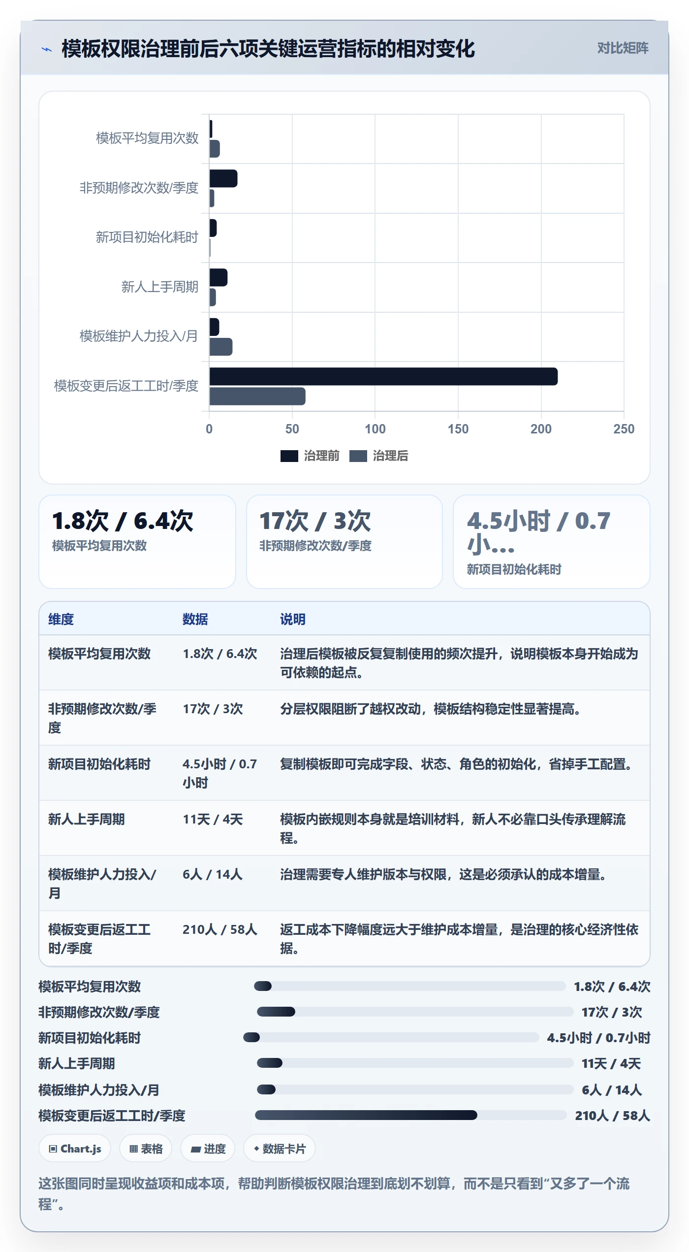模板权限流程与规范：产品经理项目模板入门指南关键指标