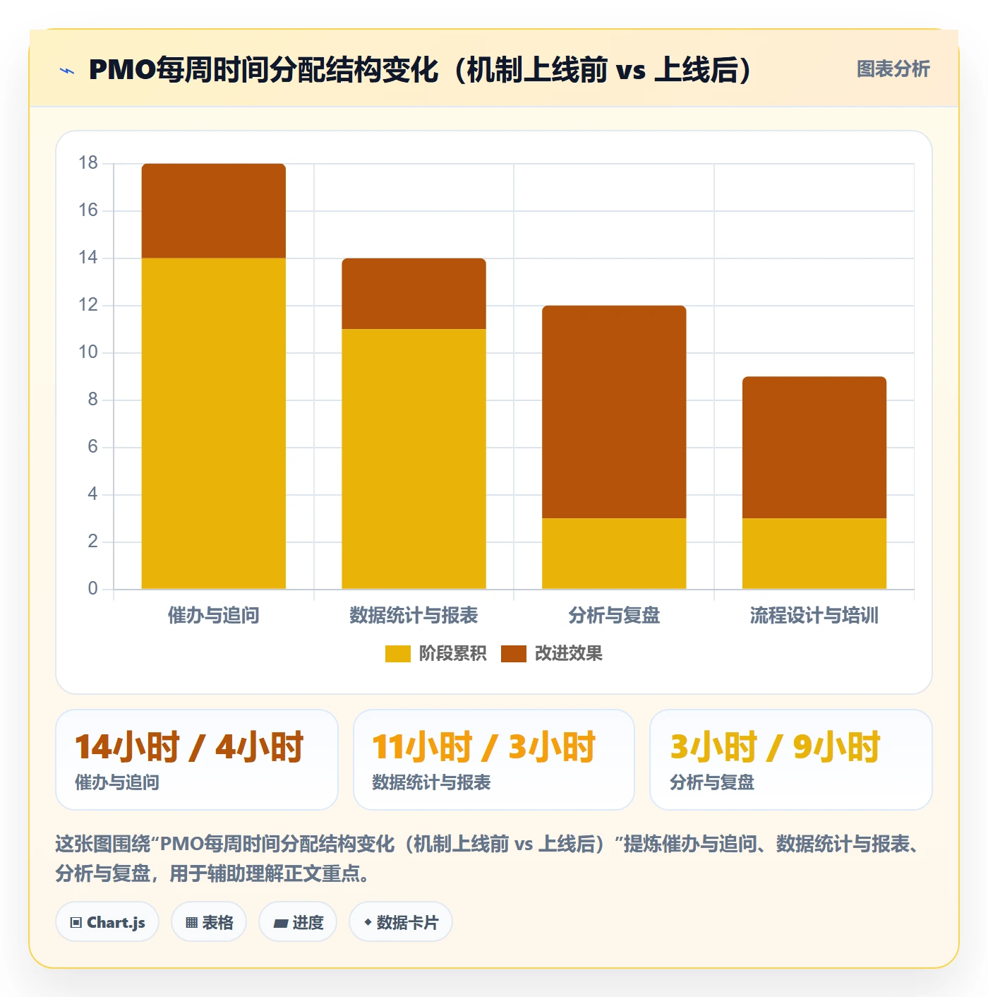 任务管理如何做好关注人?PMO入门指南与操作步骤