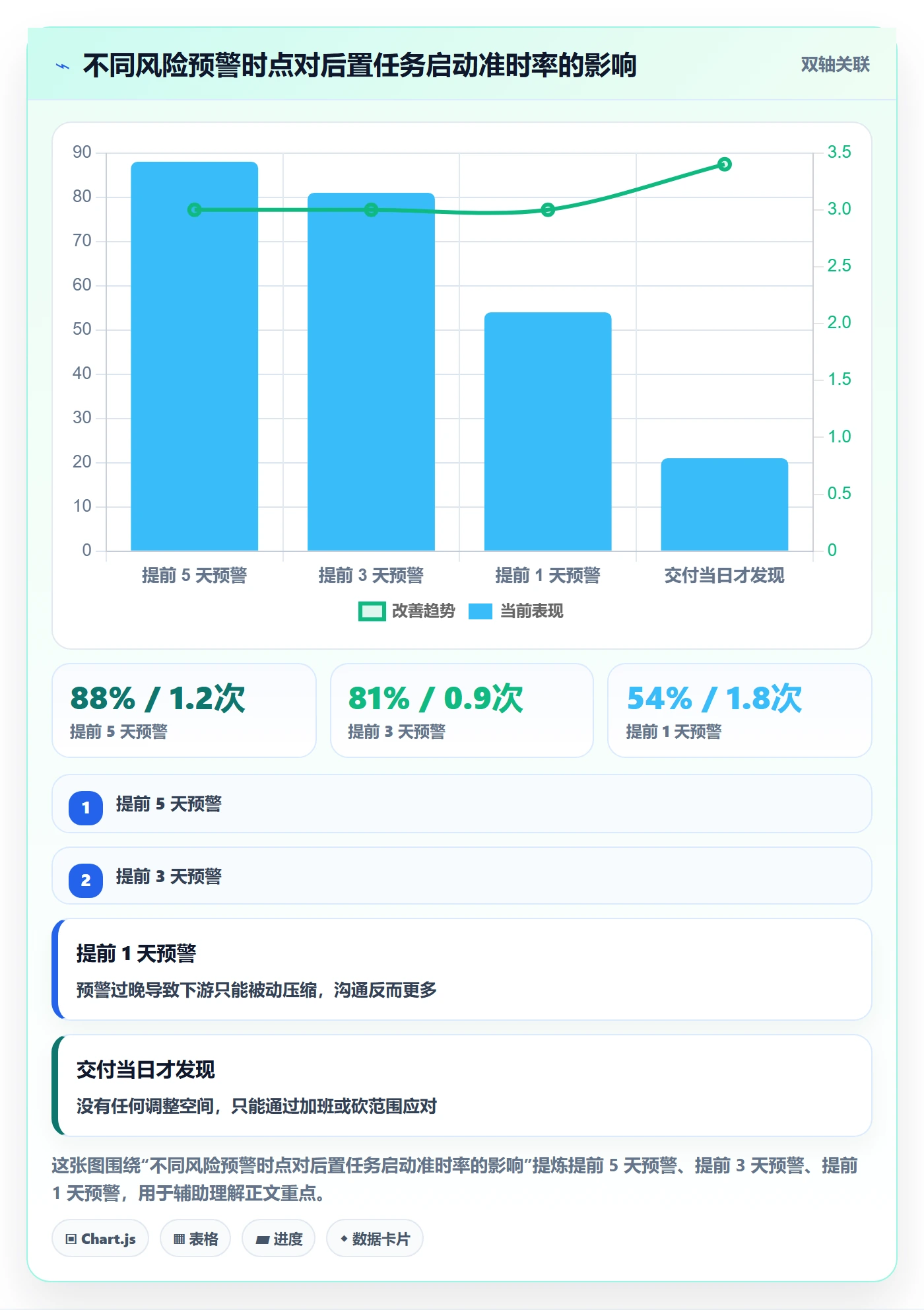 后置任务管理指南:项目成员如何做好任务依赖,流程优化全流程