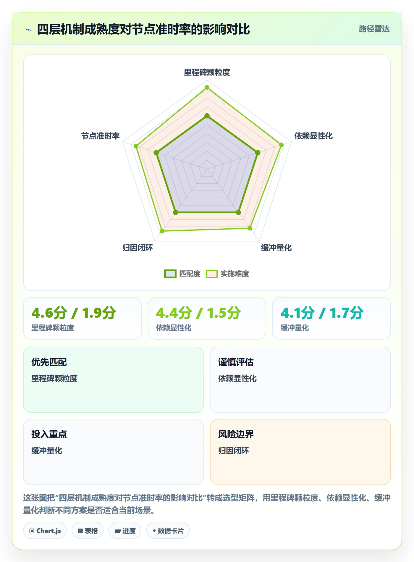 节点延期实操方法：研发团队提升里程碑效率的落地方案方法与模板