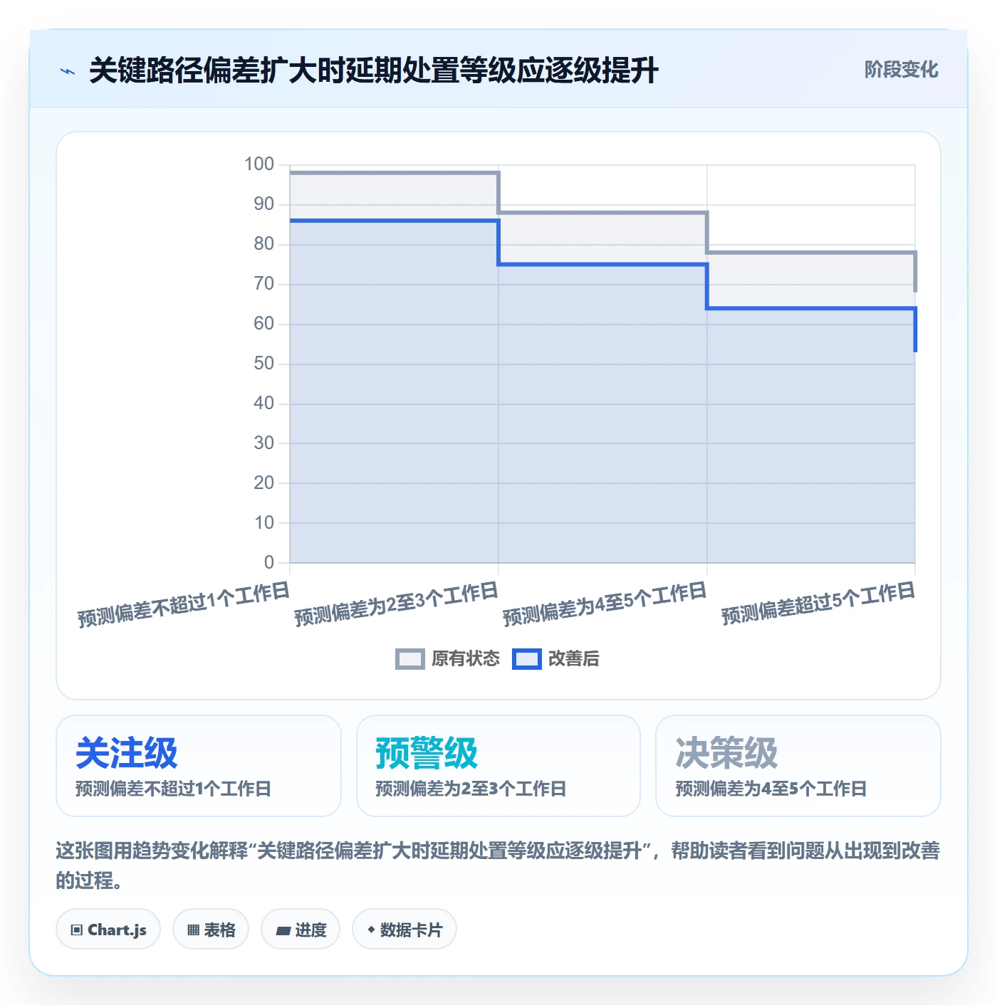 延期流程与规范:产品经理延期管理风险控制关键指标