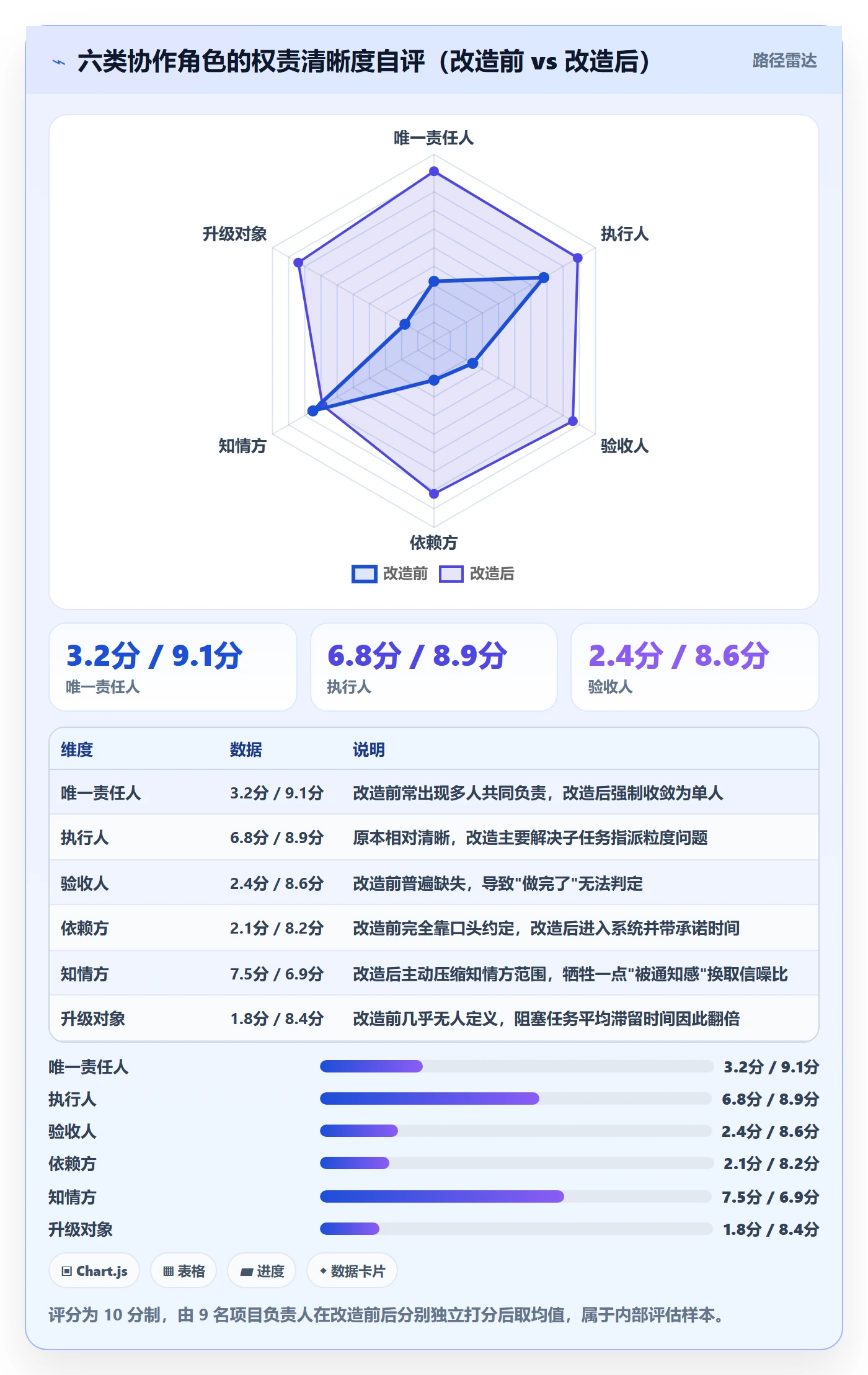 协作人管理指南:项目成员如何做好任务管理,制度设计全流程