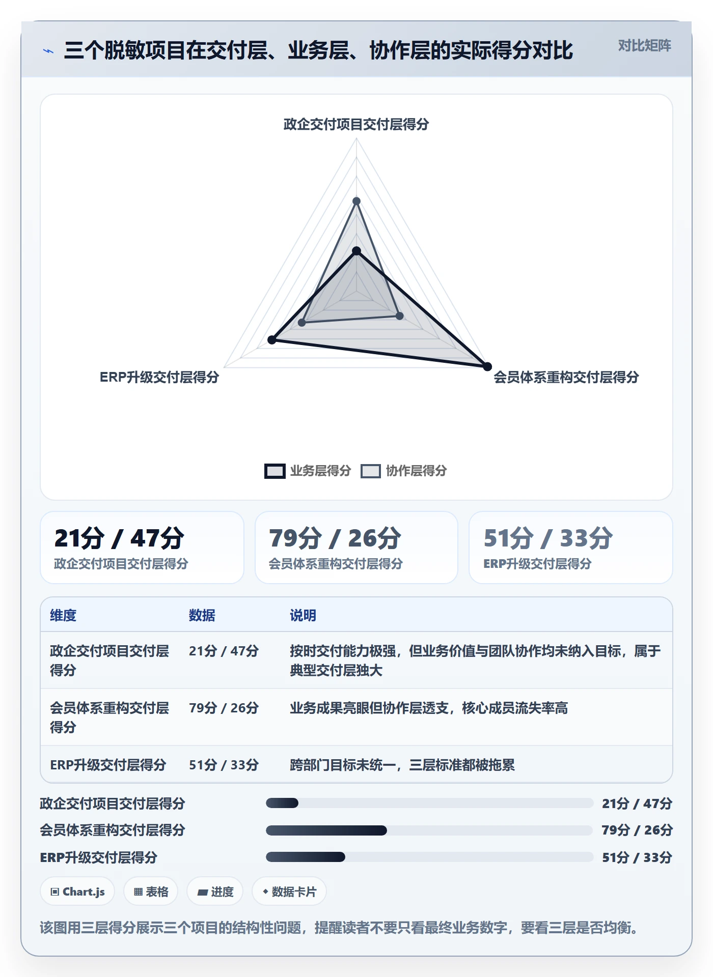 项目目标如何做好成功标准？实施团队协同管理与操作步骤
