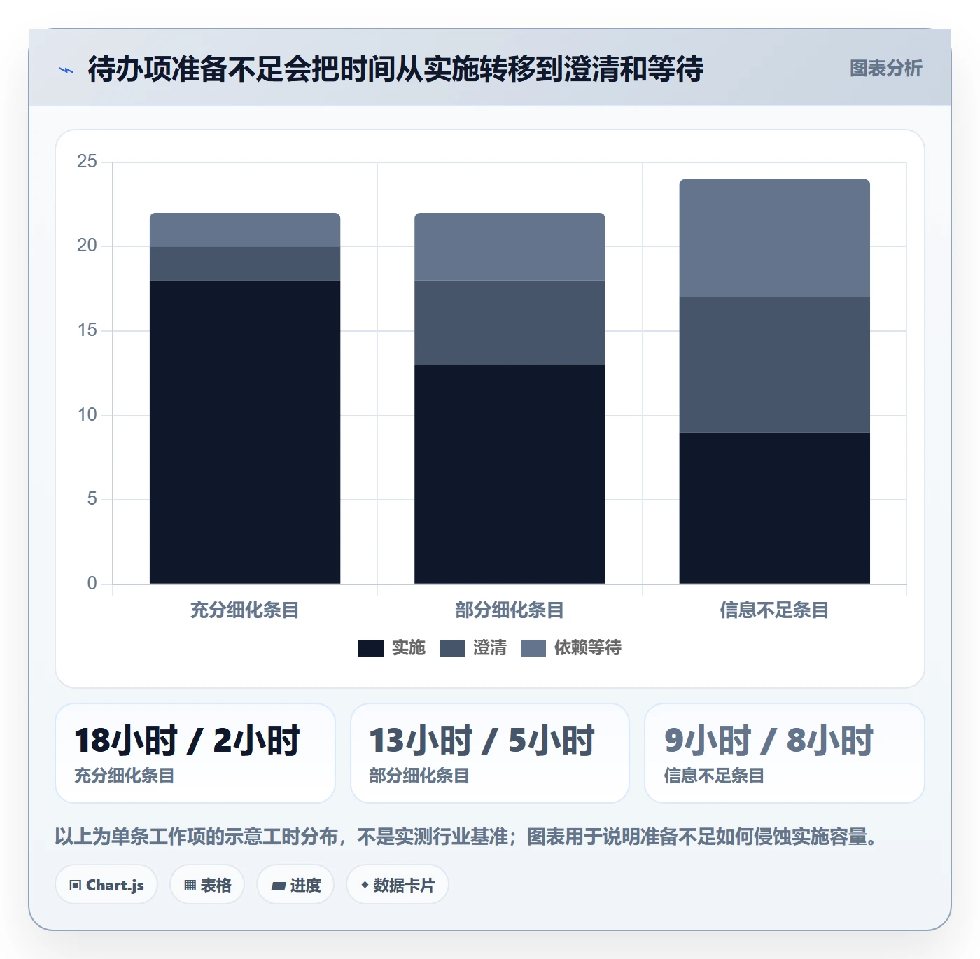 敏捷项目如何做好Backlog?实施团队效率提升与操作步骤