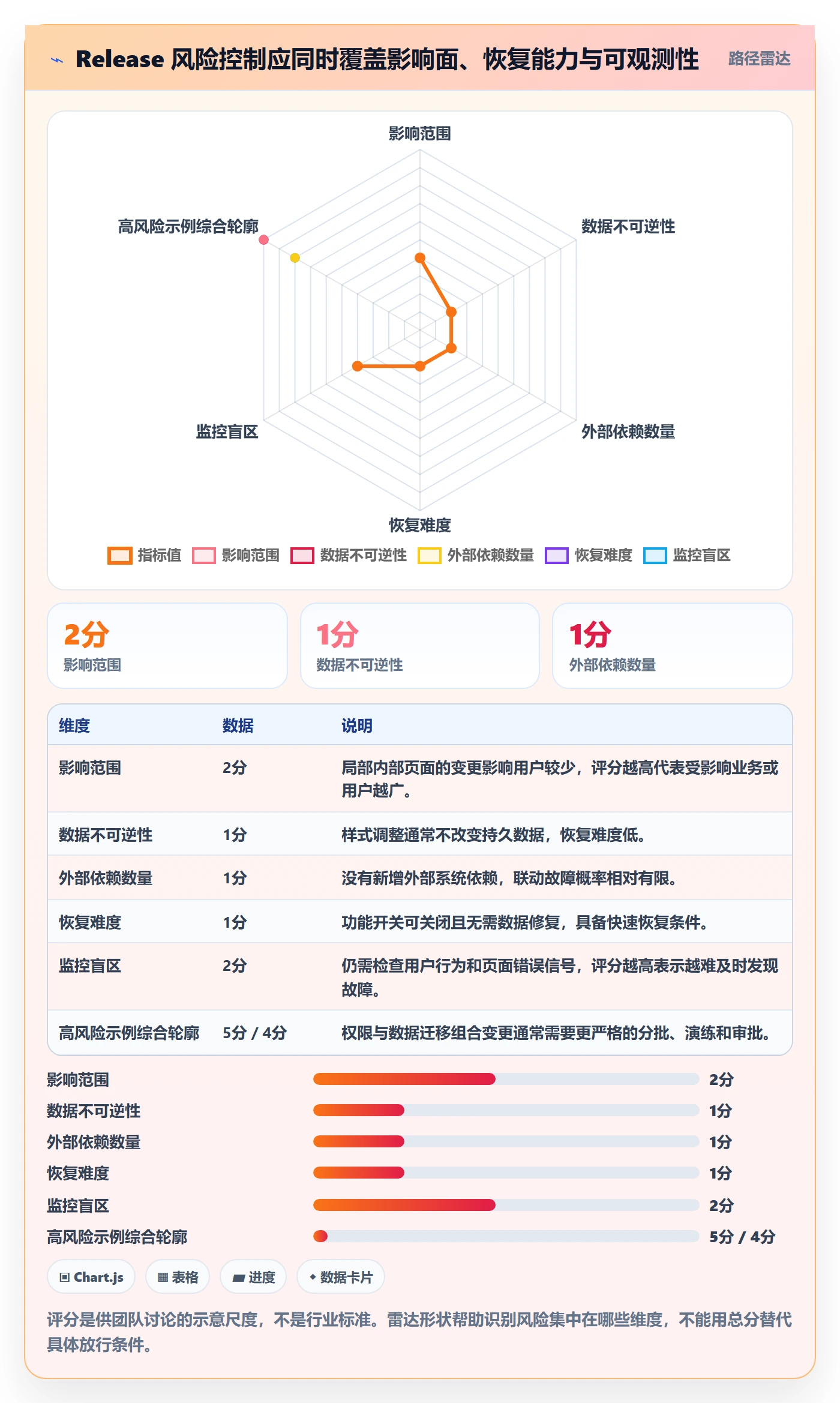 版本管理Release教程:产品经理落地方案,避坑指南