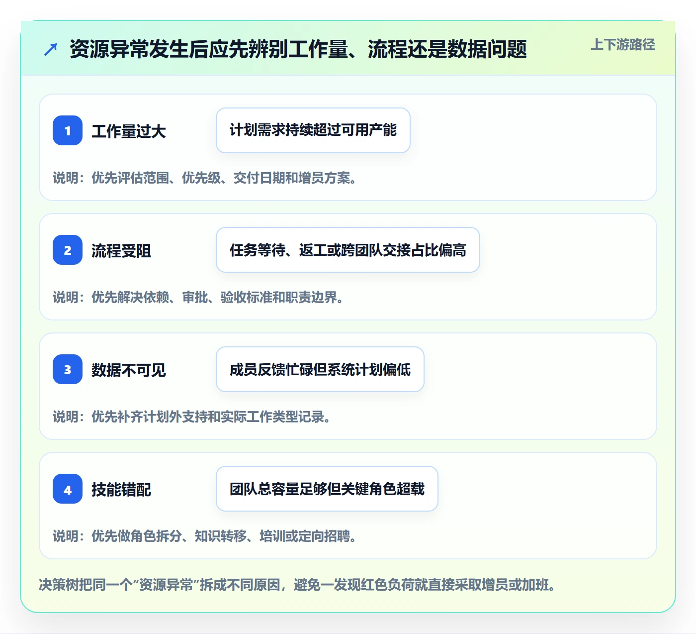 资源负载负荷全流程:跨部门团队数据分析与一文讲清