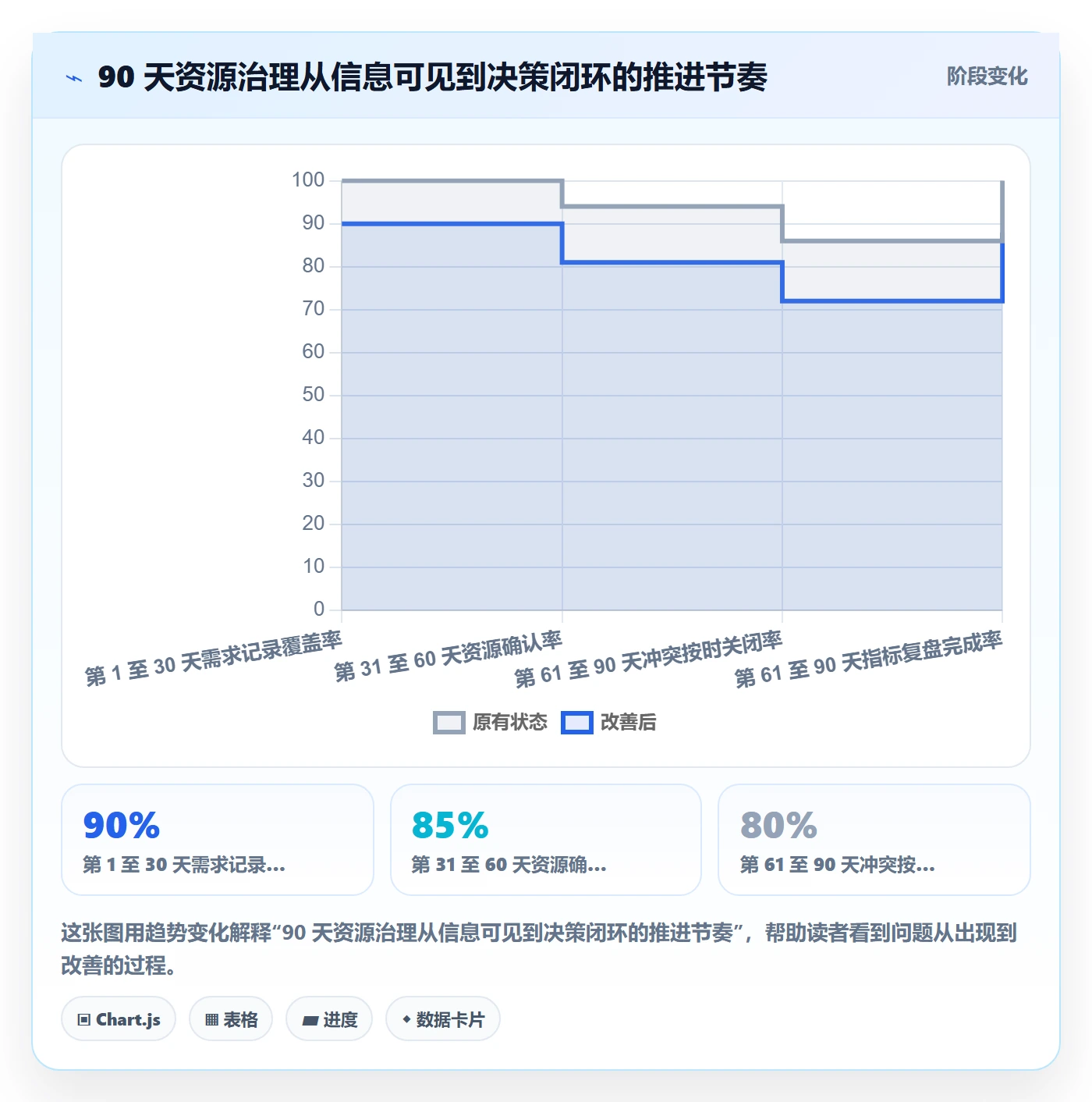 人员流程与规范:跨部门团队资源管理风险控制关键指标