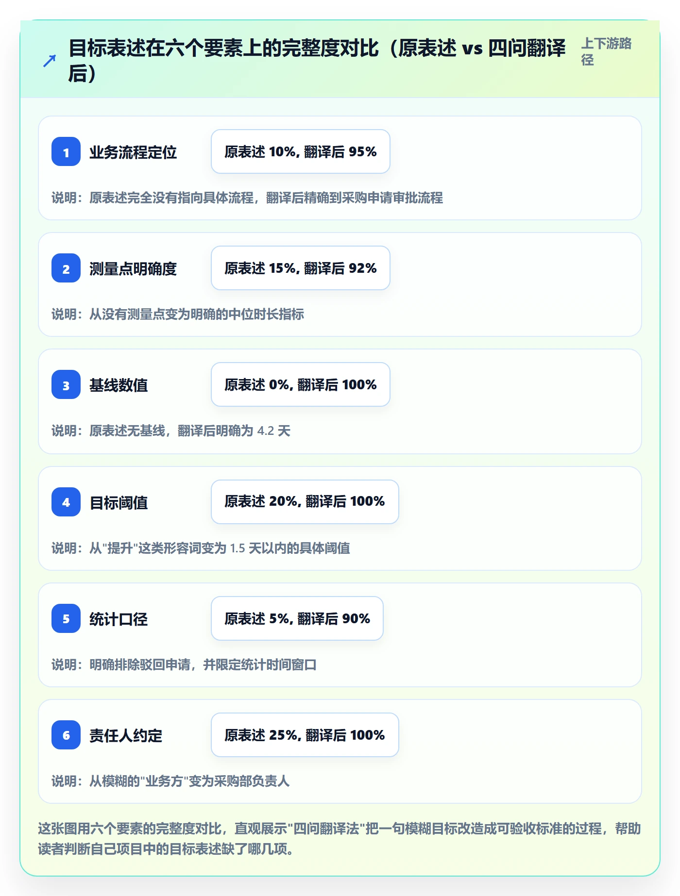 成功标准落地方案:实施团队开展项目目标的流程优化案例解析