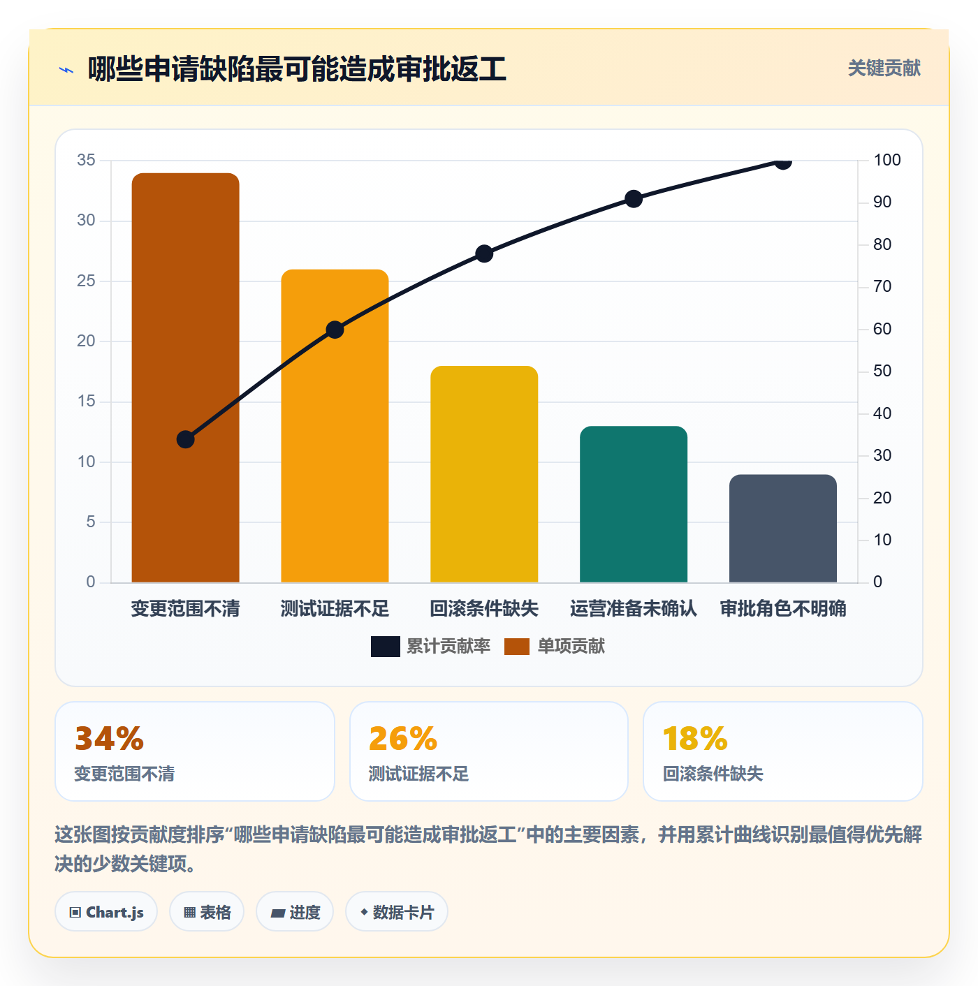 发布管理发布审批教程：PMO入门指南，避坑指南