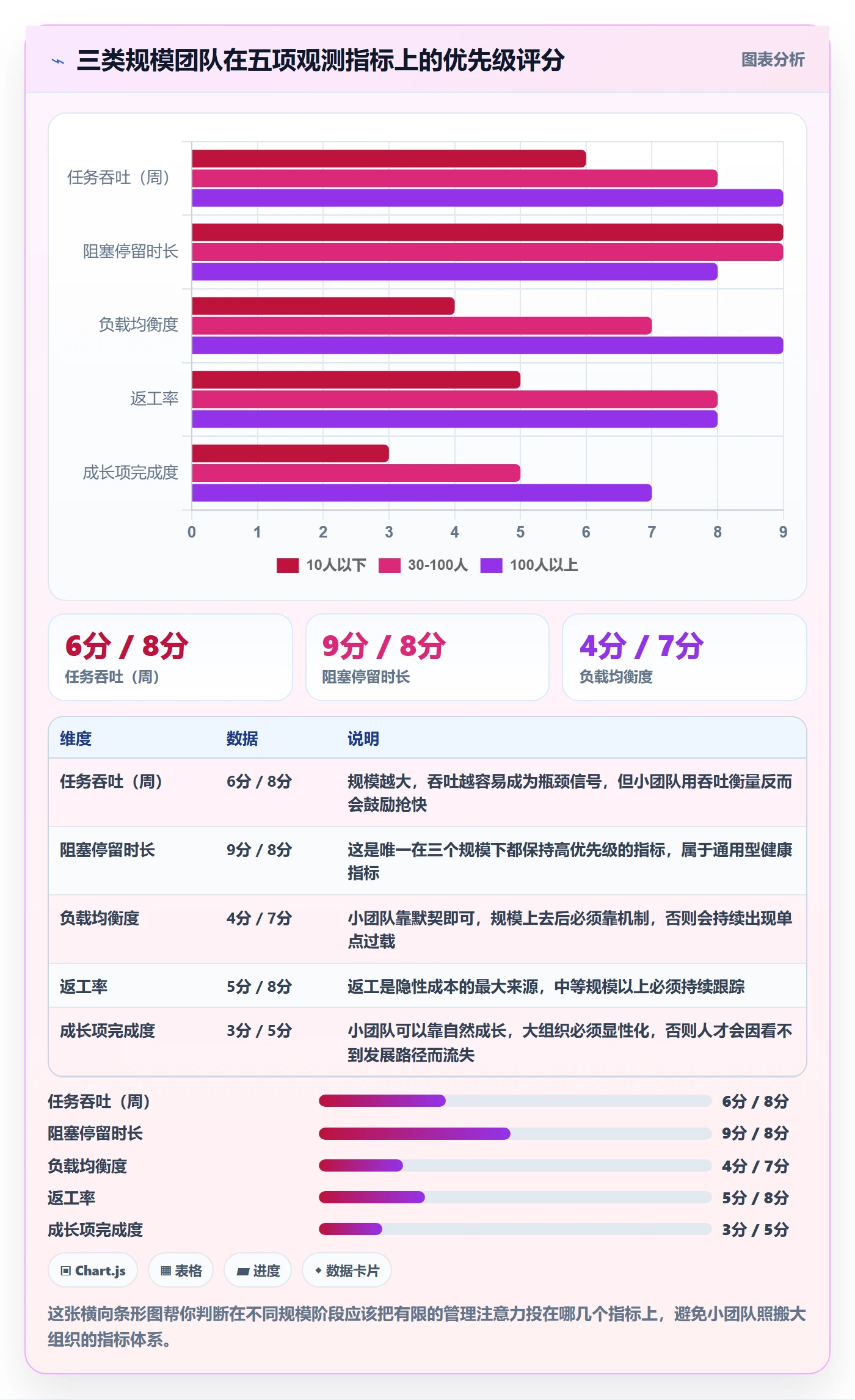 关注人管理指南:项目经理如何做好任务管理,数据分析全流程
