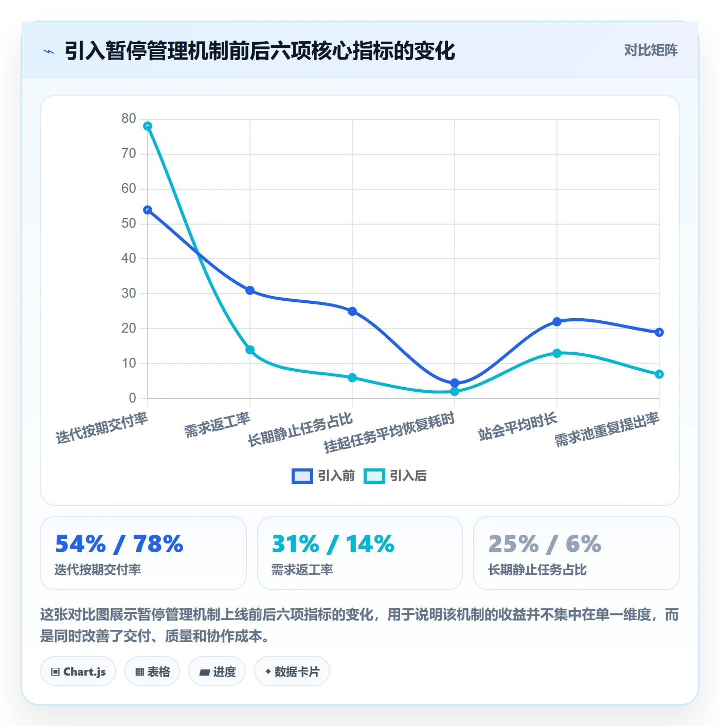 暂停管理指南：产品经理如何做好任务执行，流程优化全流程