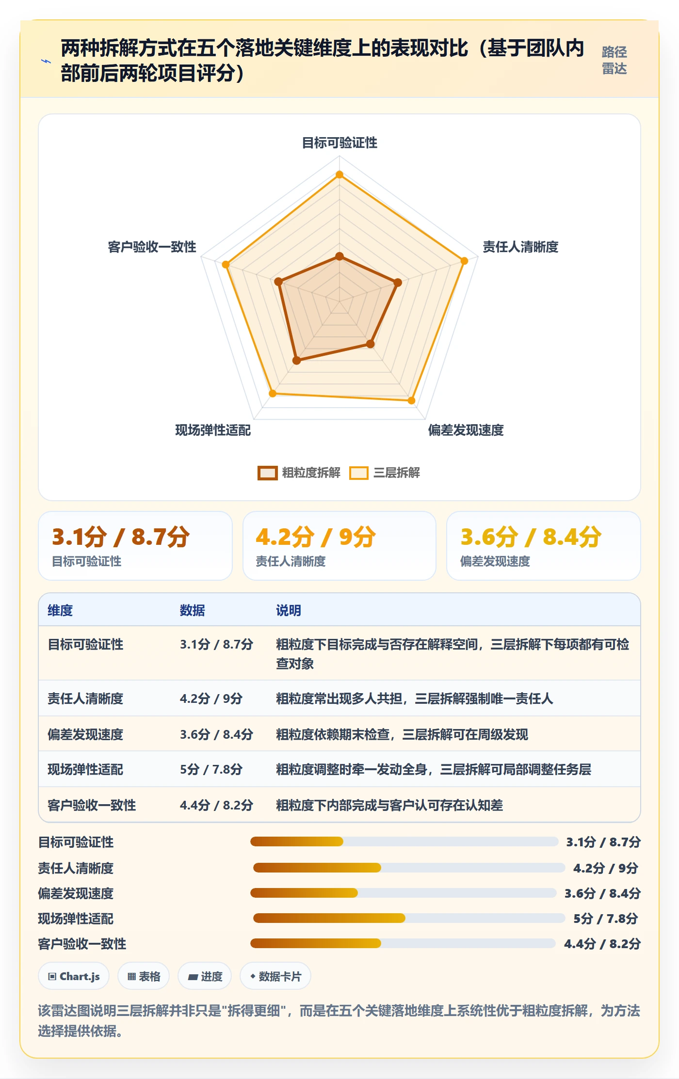 阶段目标落地方案:实施团队开展项目目标的实操方法案例解析