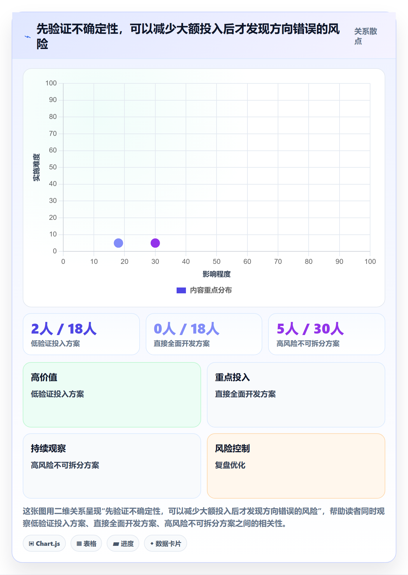 需求排期迭代规划教程:企业管理者最佳实践,避坑指南