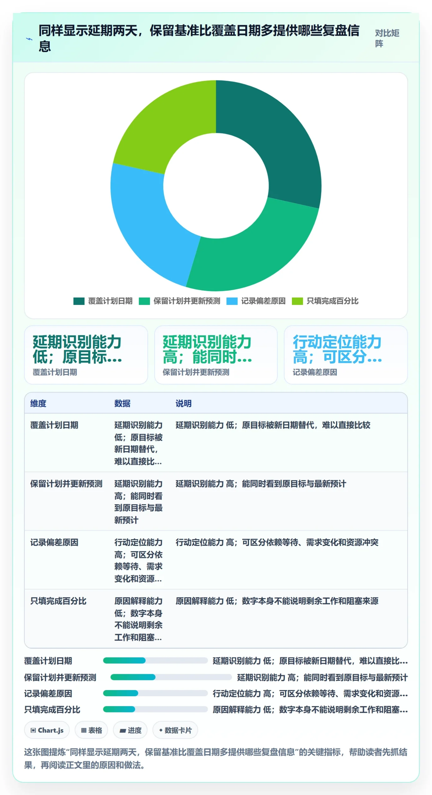 甘特图实际时间教程:项目成员风险控制,避坑指南