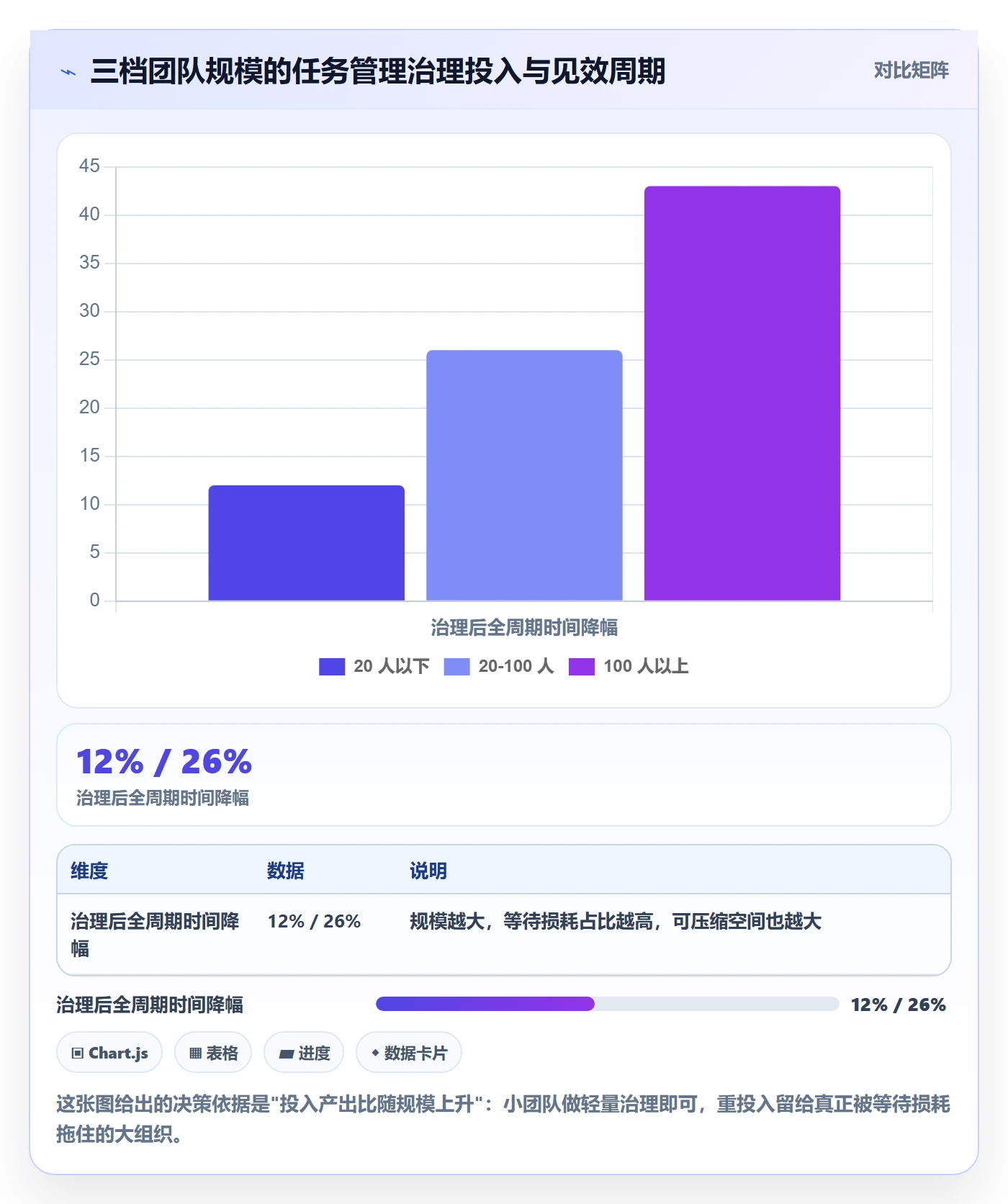 事项落地方案:项目负责人开展任务管理的效率提升案例解析