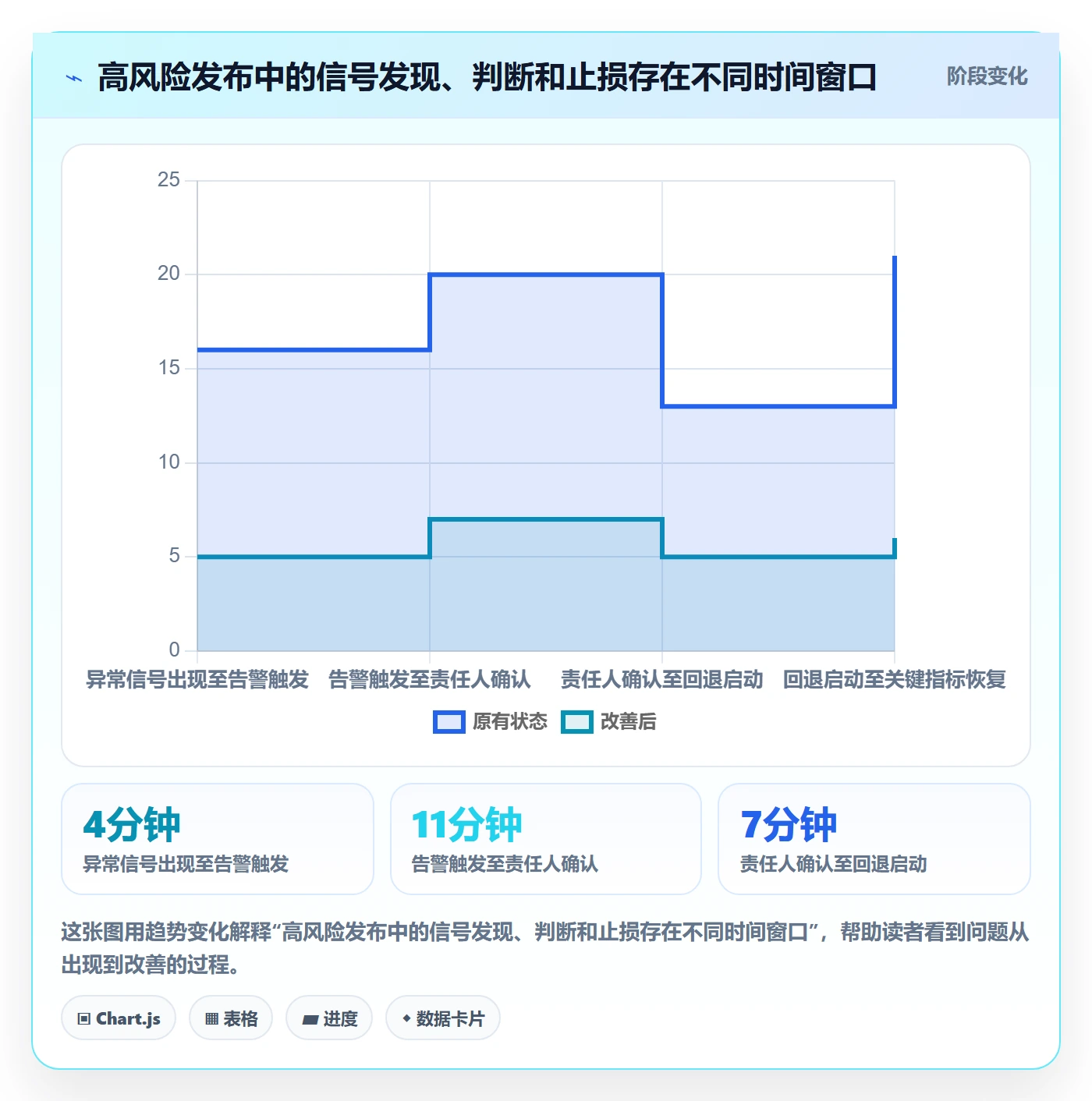 发布审批怎么做?项目成员效率提升:发布管理从0到1