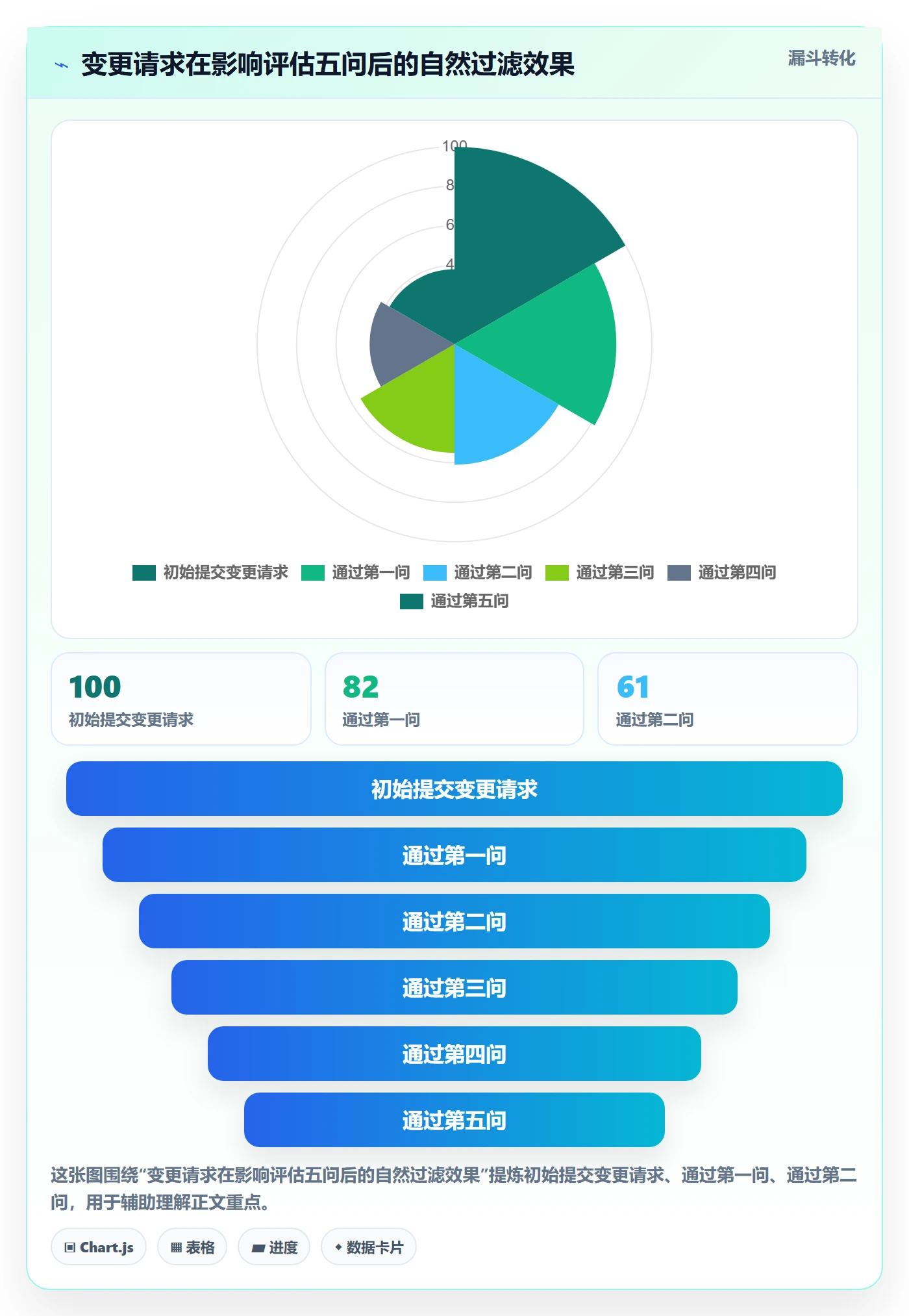 项目规划计划调整全流程:跨部门团队协同管理与一文讲清