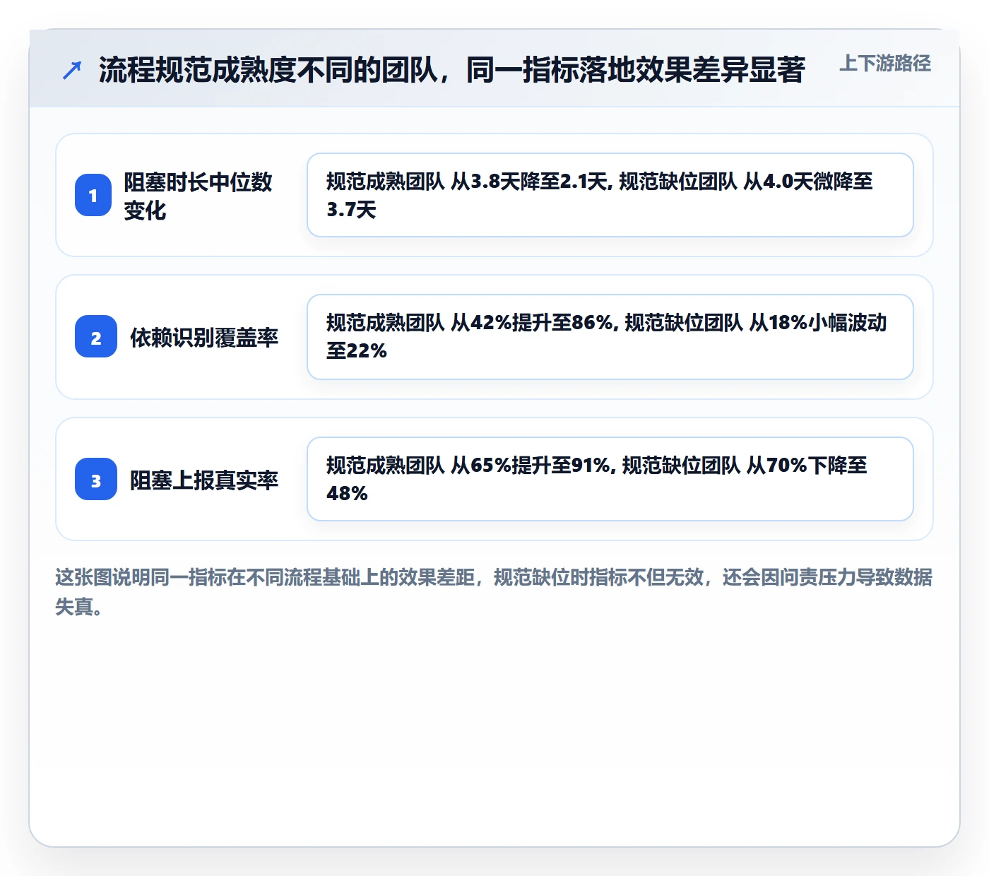 依赖关系流程与规范：研发团队任务依赖流程优化关键指标