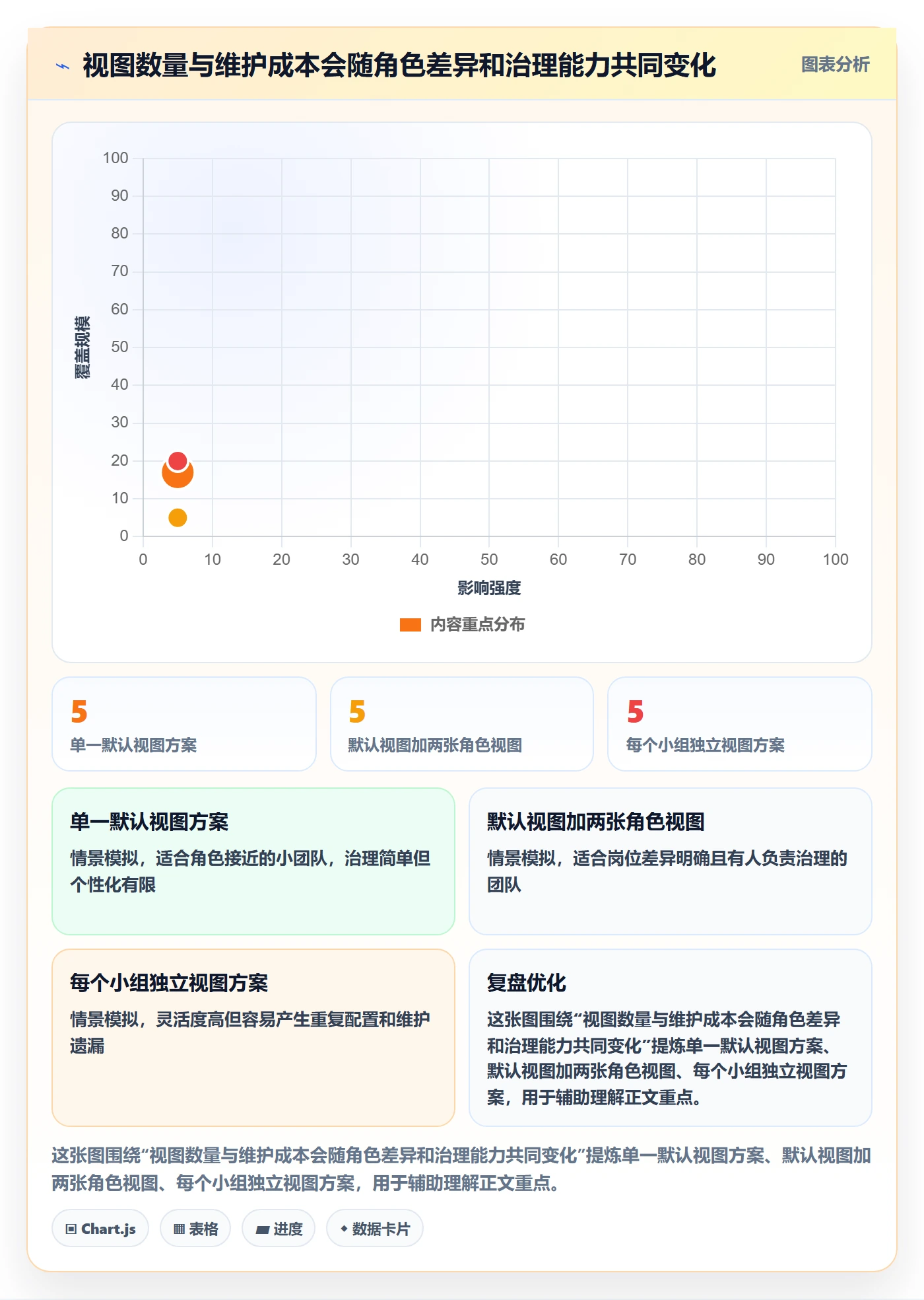 列表视图如何做好自定义列？实施团队最佳实践与操作步骤