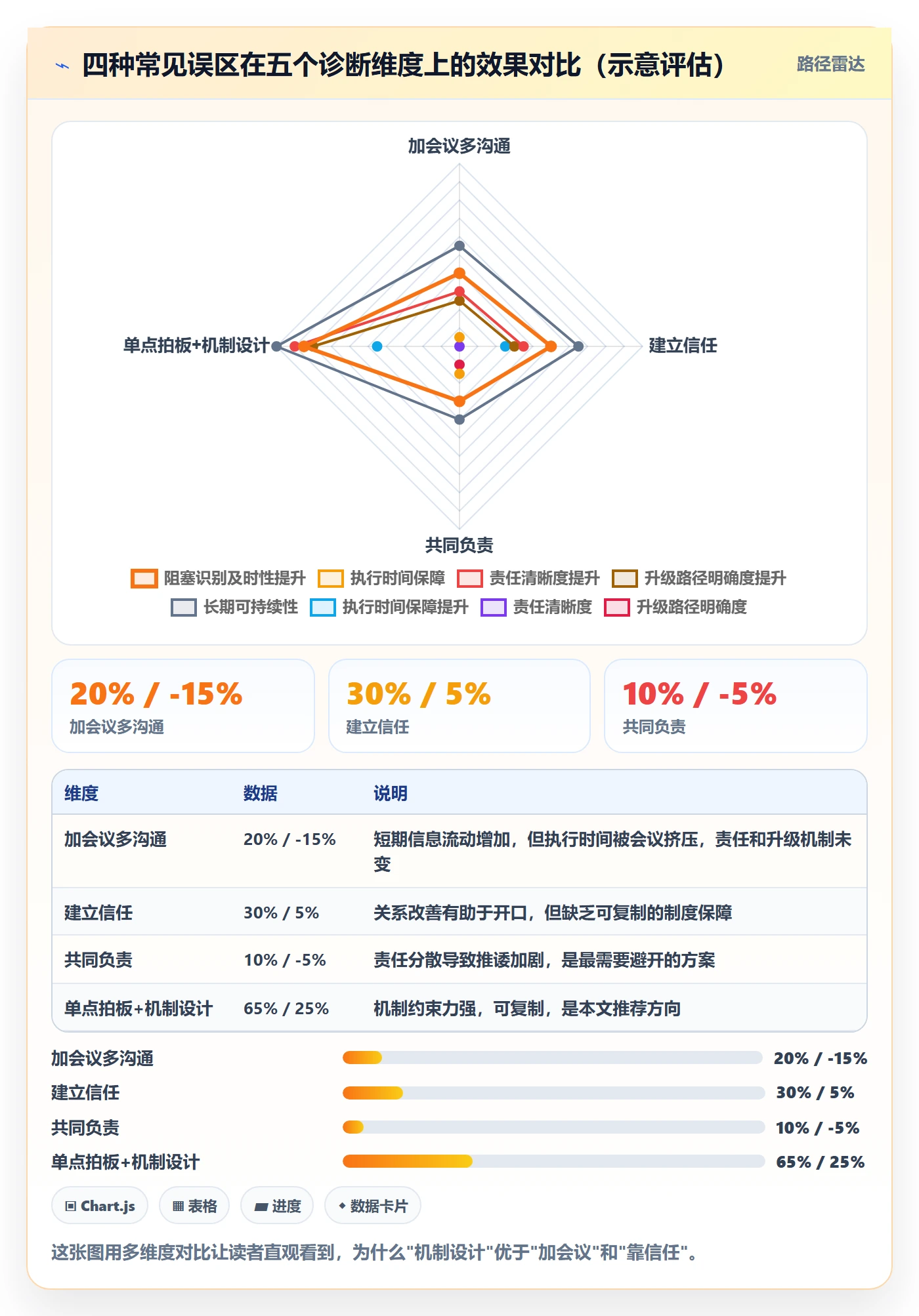 任务执行阻塞教程:跨部门团队效率提升,避坑指南