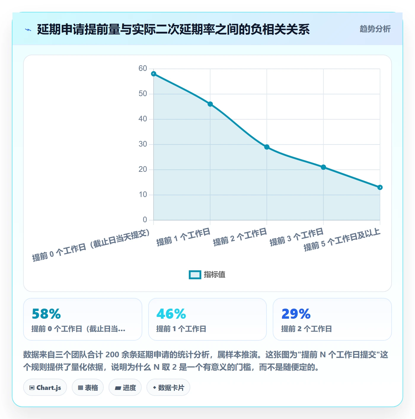 延期流程与规范:跨部门团队任务执行入门指南关键指标