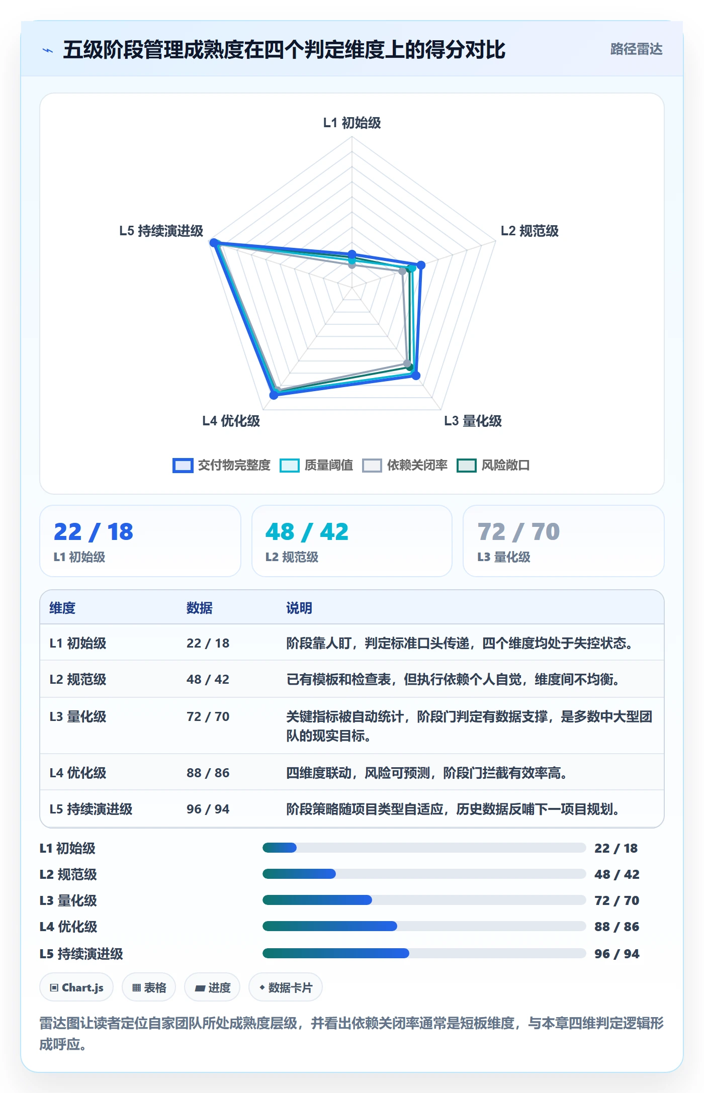 阶段管理指南：跨部门团队如何做好项目阶段，最佳实践全流程
