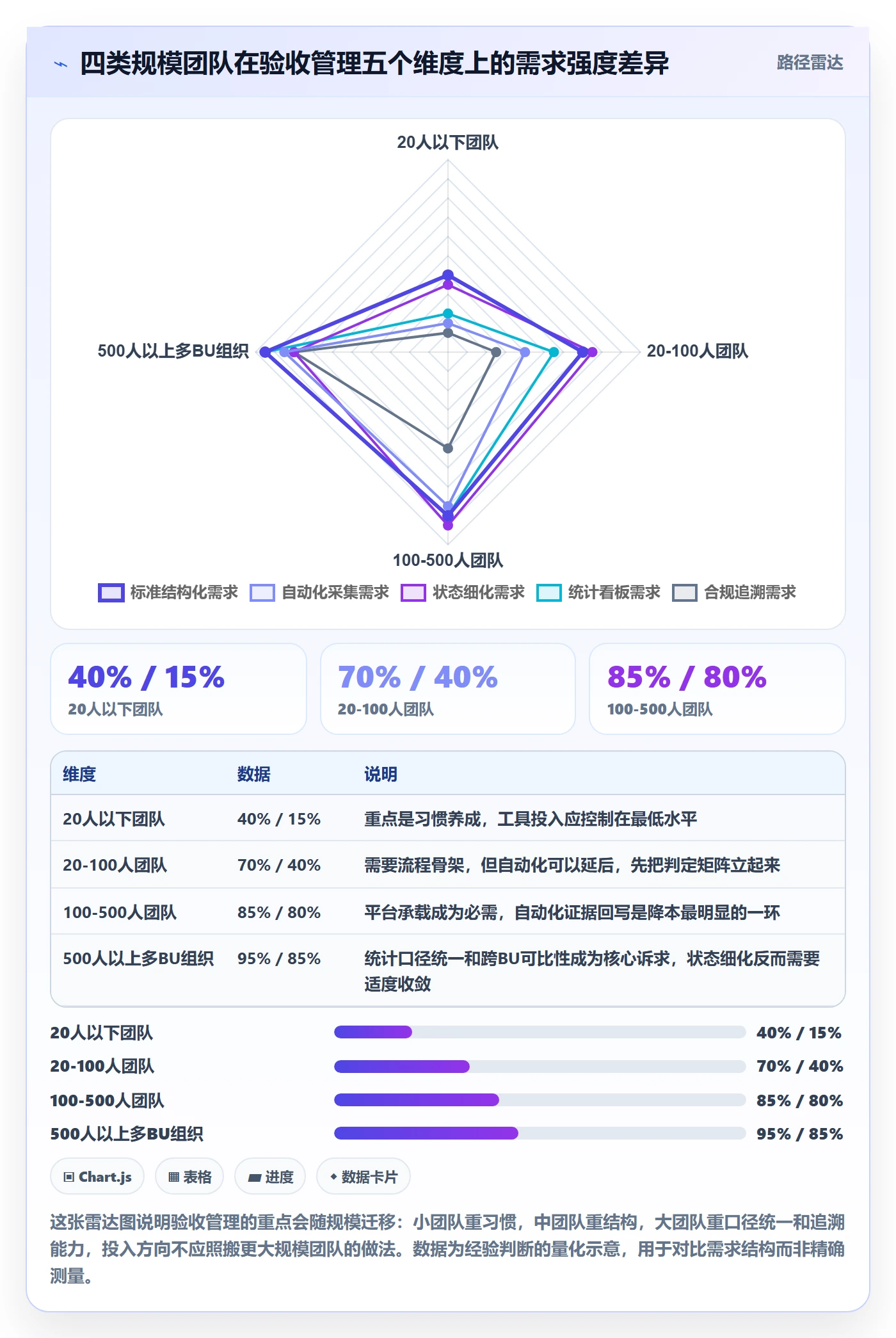 验收怎么做?PMO协同管理:任务验收从0到1