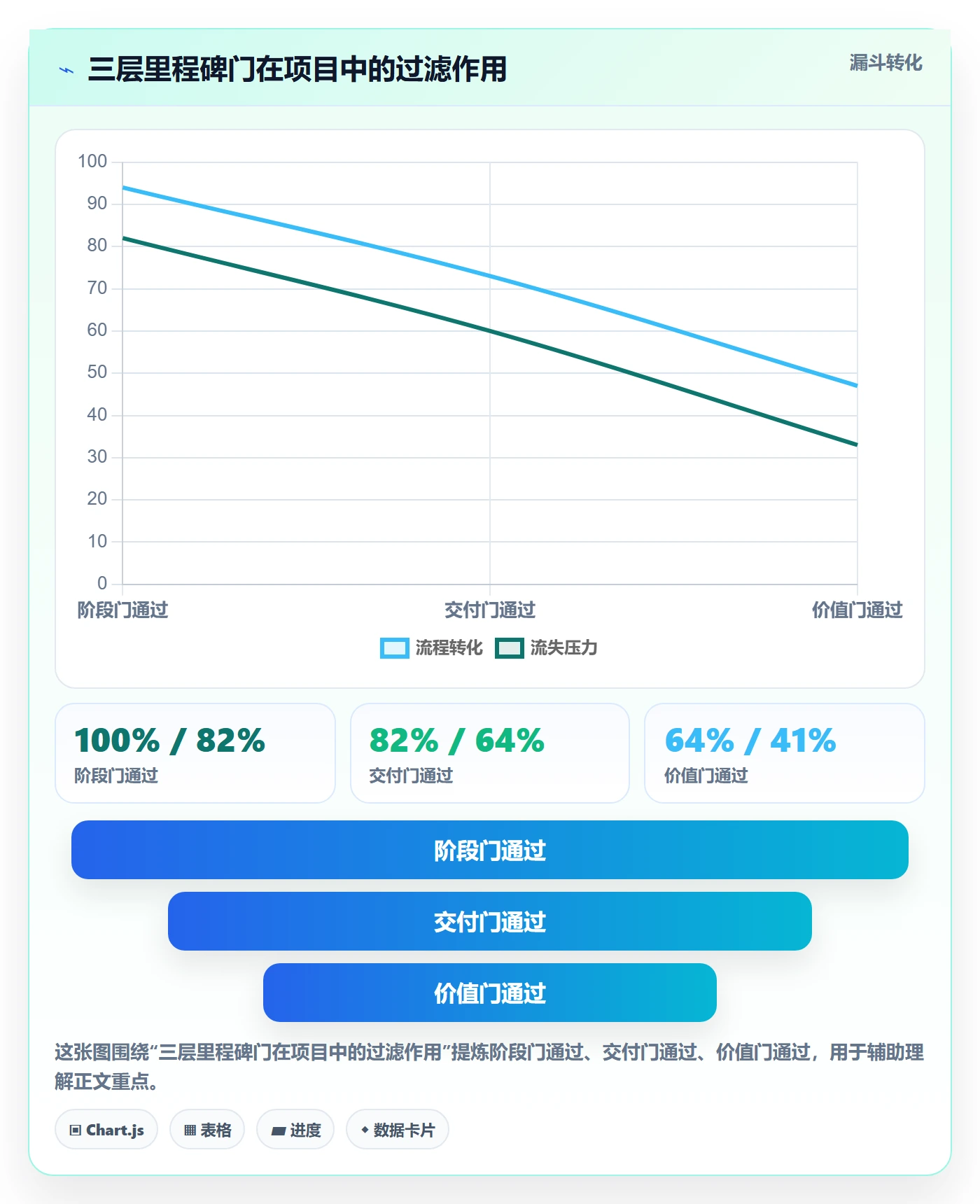 里程碑管理指南:项目成员如何做好项目阶段,入门指南全流程