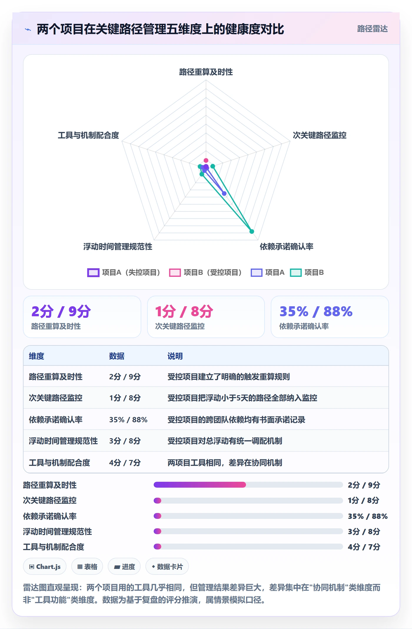 关键路径管理方法大全:项目经理任务依赖协同管理落地清单