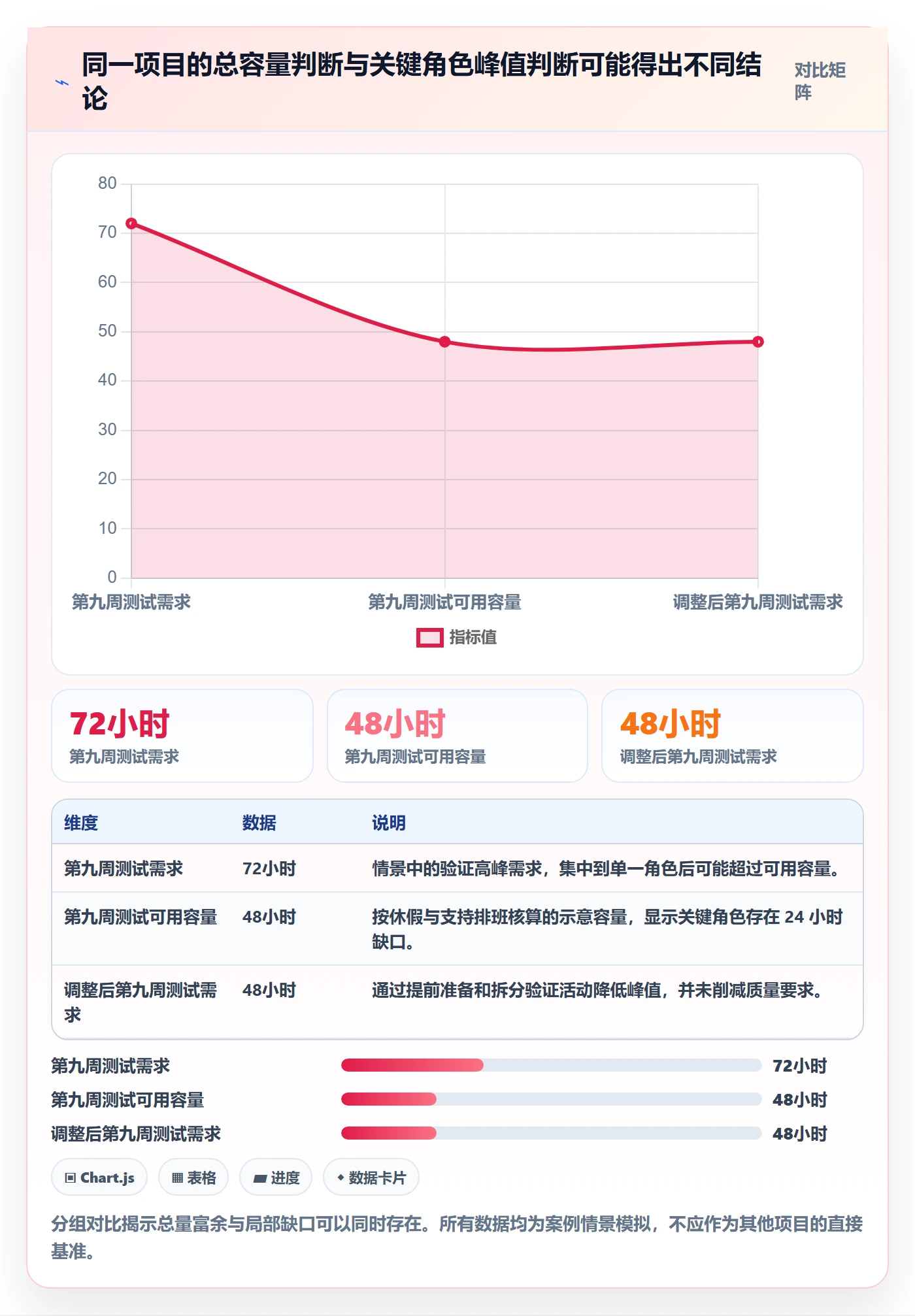可用工时管理指南:项目经理如何做好人力资源计划,实操方法全流程