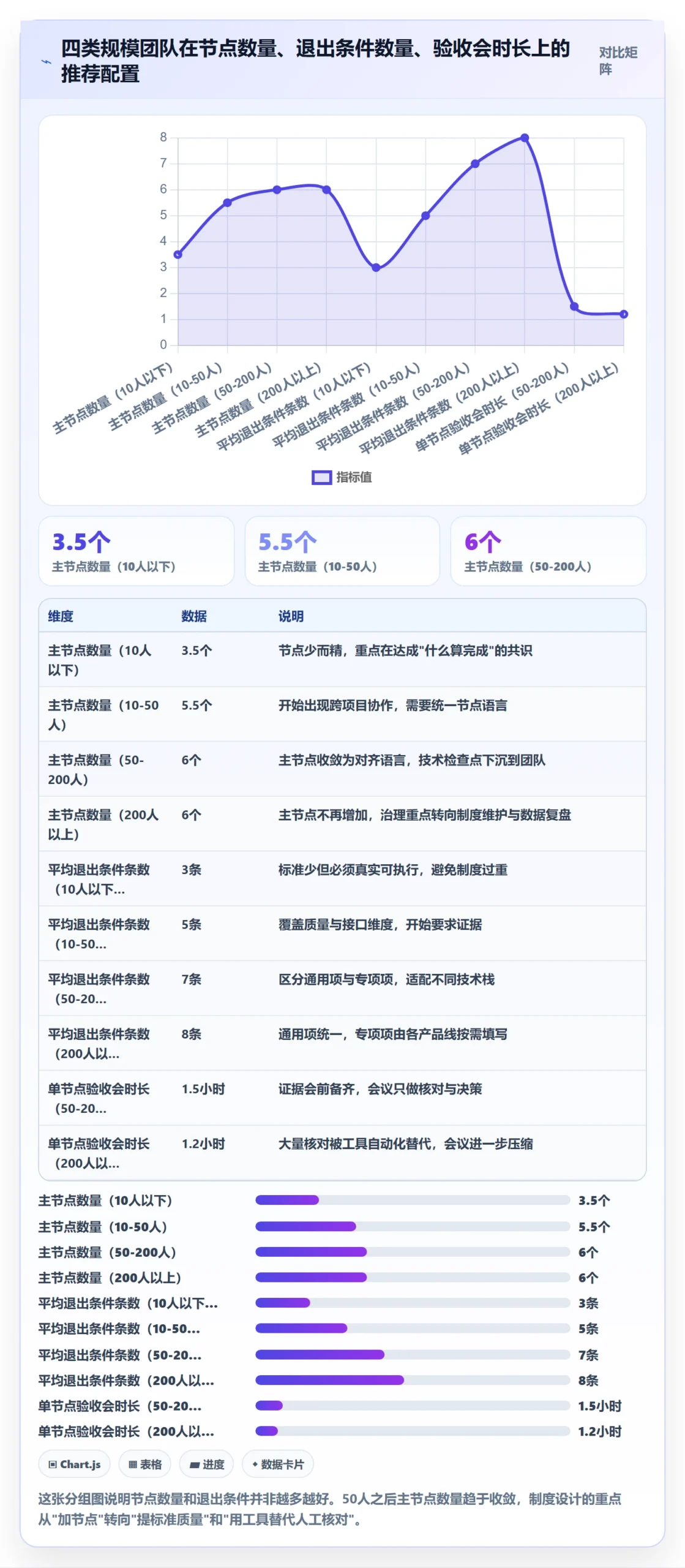 节点验收最佳实践:项目成员里程碑制度设计,常见问题