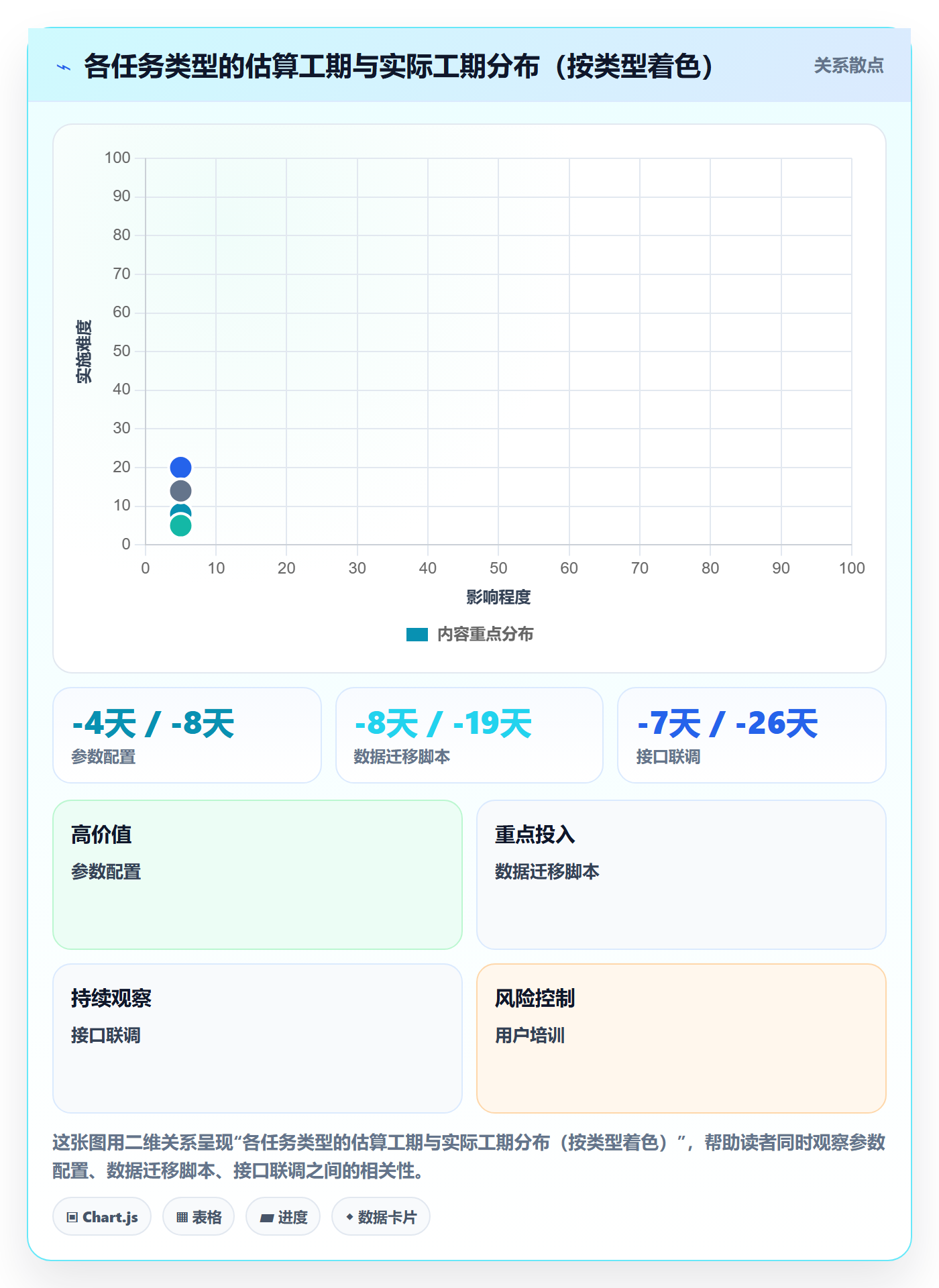 截止时间实操方法:实施团队提升任务属性效率的数据分析方法与模板