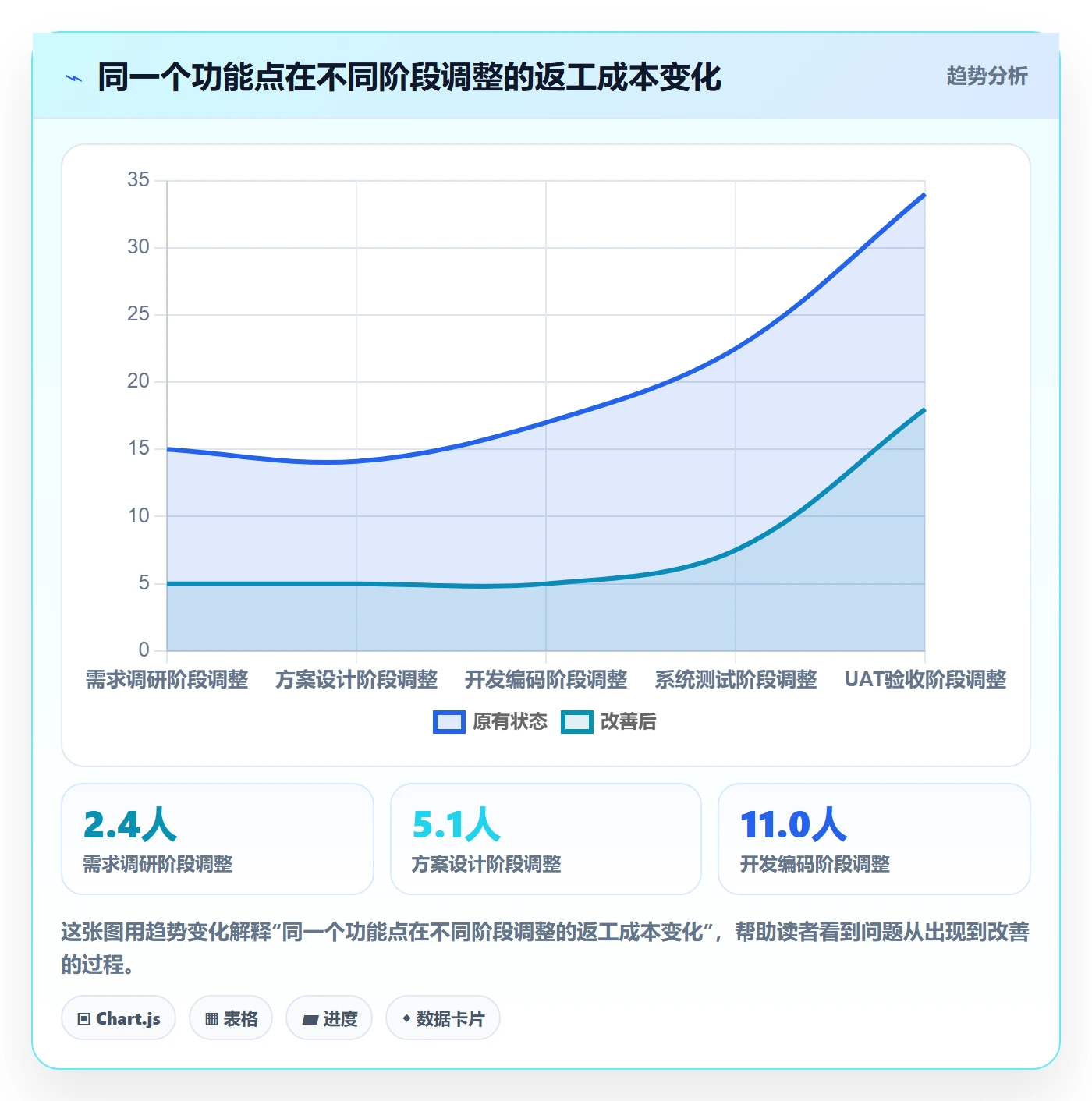 范围变更怎么做?实施团队效率提升:项目范围从0到1
