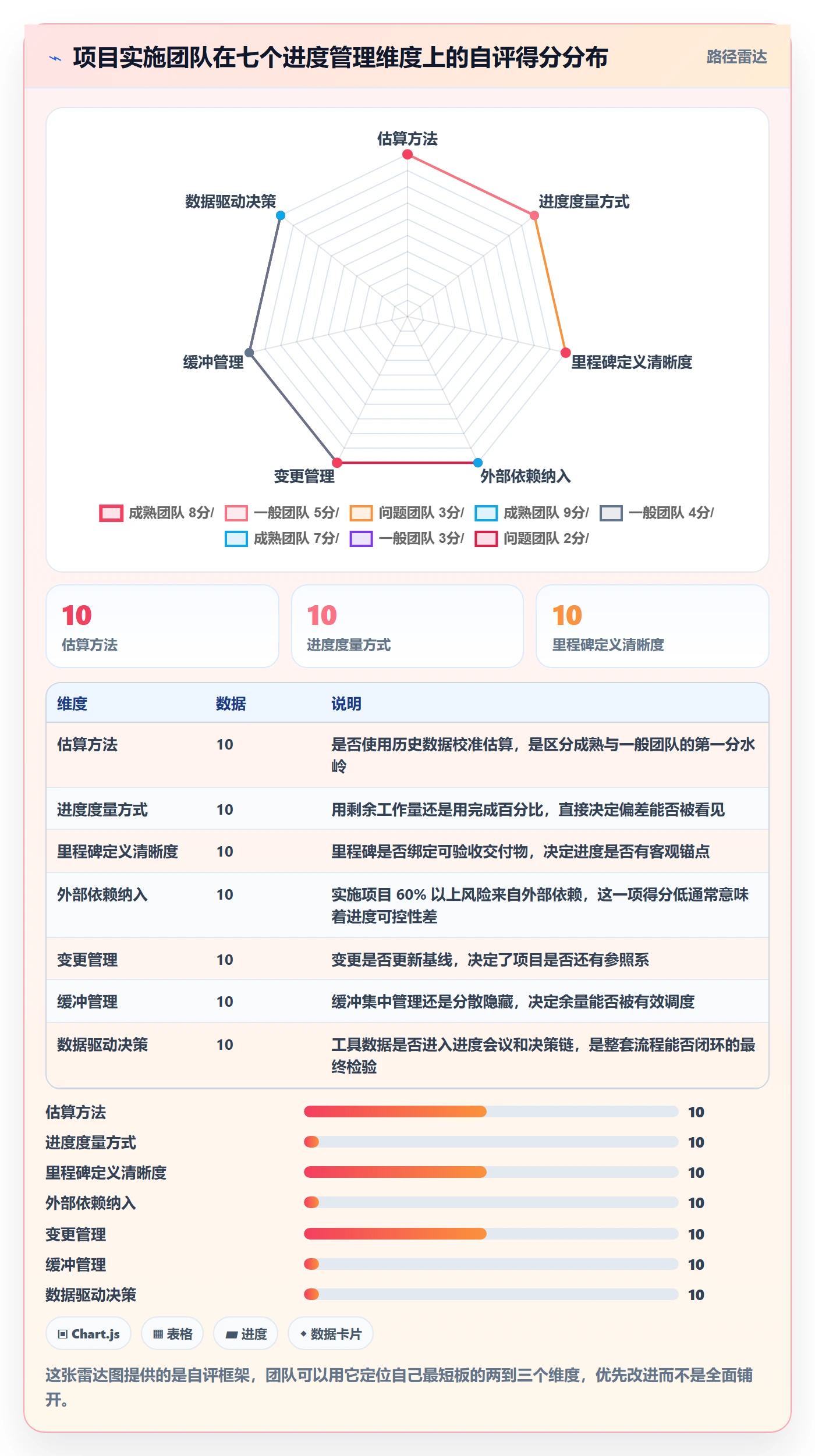 进度管理计划进度全流程：实施团队入门指南与一文讲清