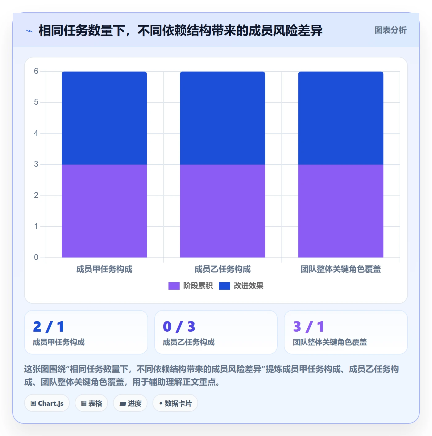 看板泳道教程:项目成员风险控制,避坑指南