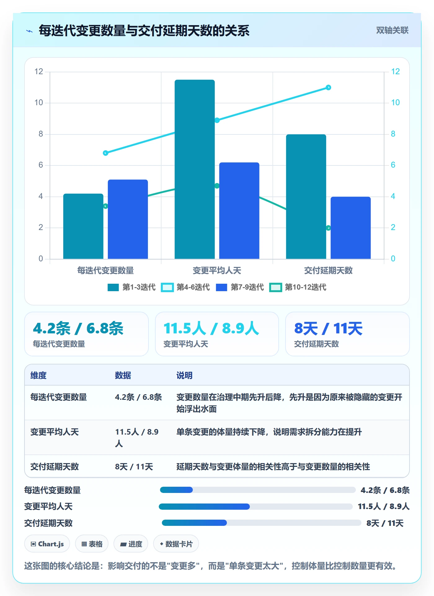 项目范围如何做好工作范围?研发团队制度设计与操作步骤