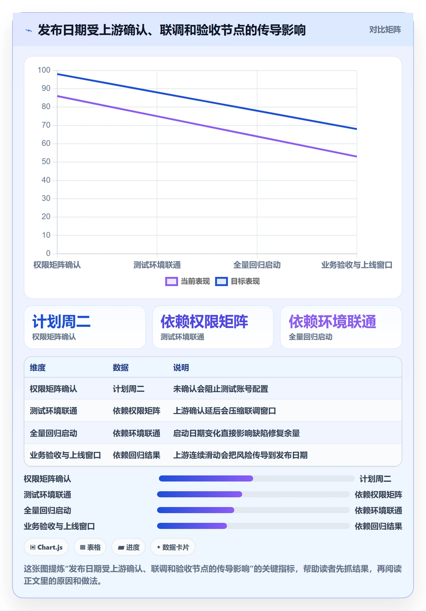 进度日志流程与规范:跨部门团队进度跟踪协同管理关键指标