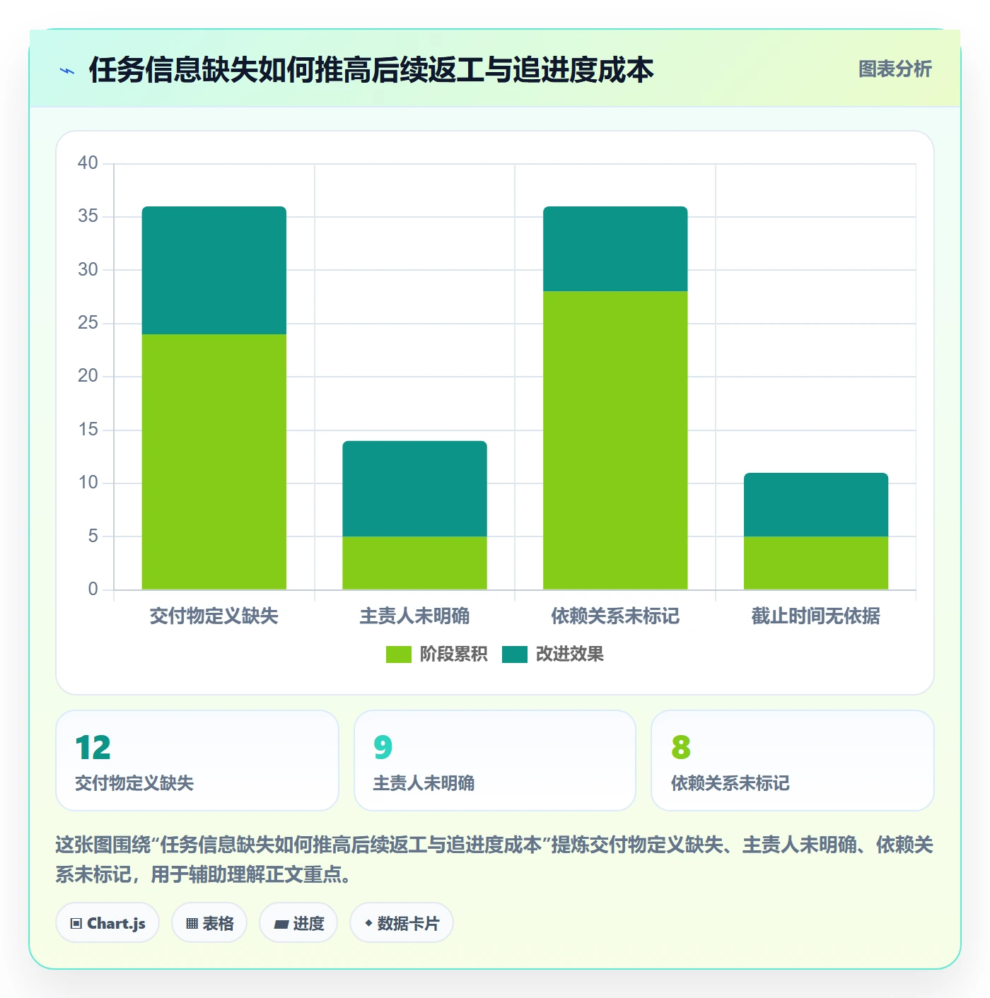 已完成管理方法大全:项目负责人看板协同管理落地清单