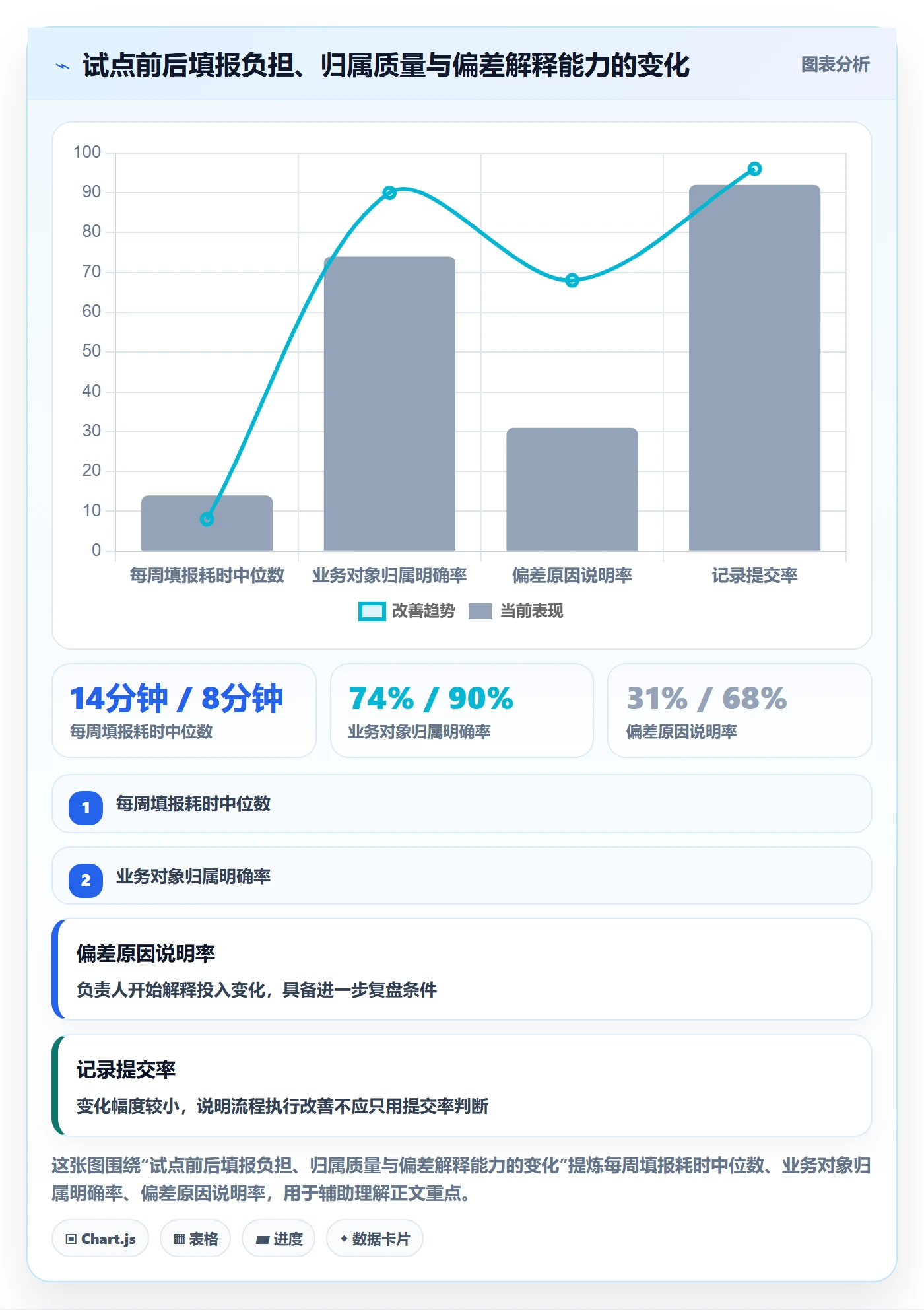 周报工时最佳实践：跨部门团队工时表落地方案，常见问题