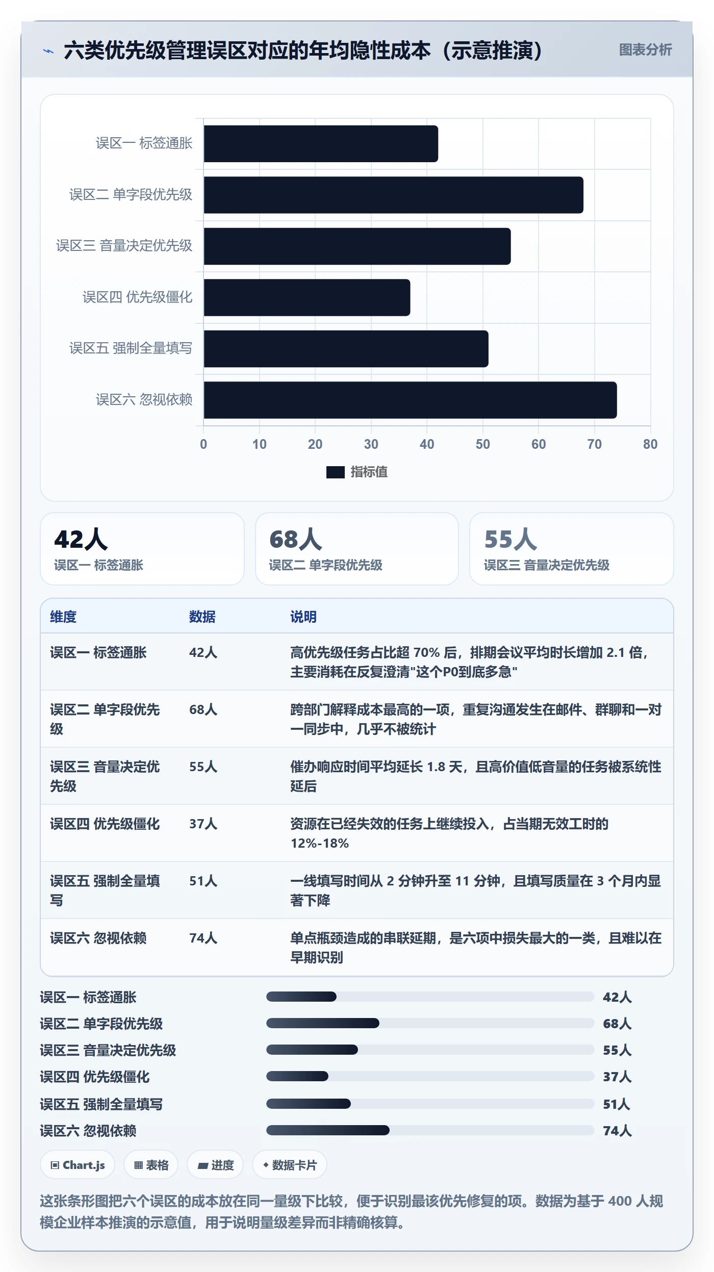优先级管理指南：跨部门团队如何做好任务属性，协同管理全流程
