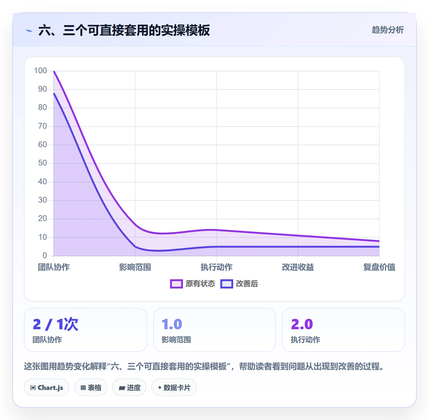 六、三个可直接套用的实操模板