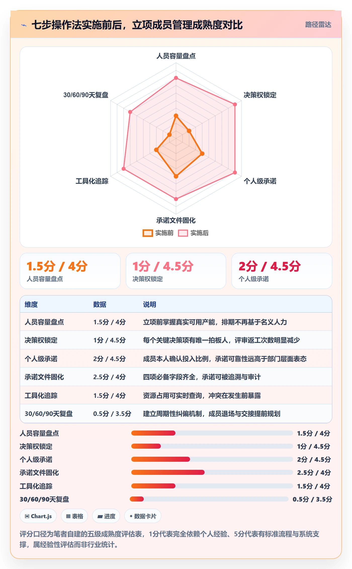 项目立项如何做好项目成员?项目负责人落地方案与操作步骤